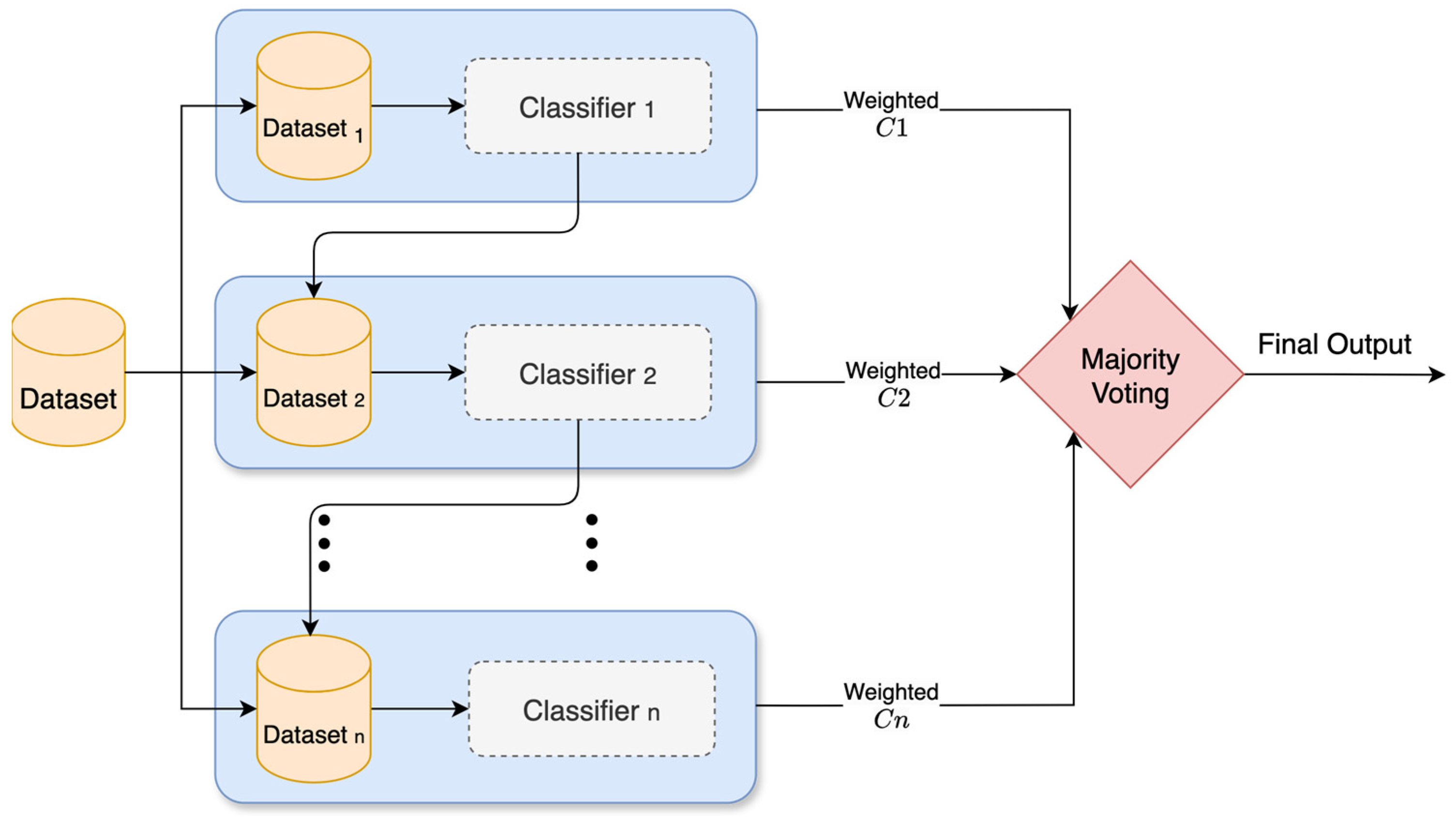 Technologies 13 00500 g008