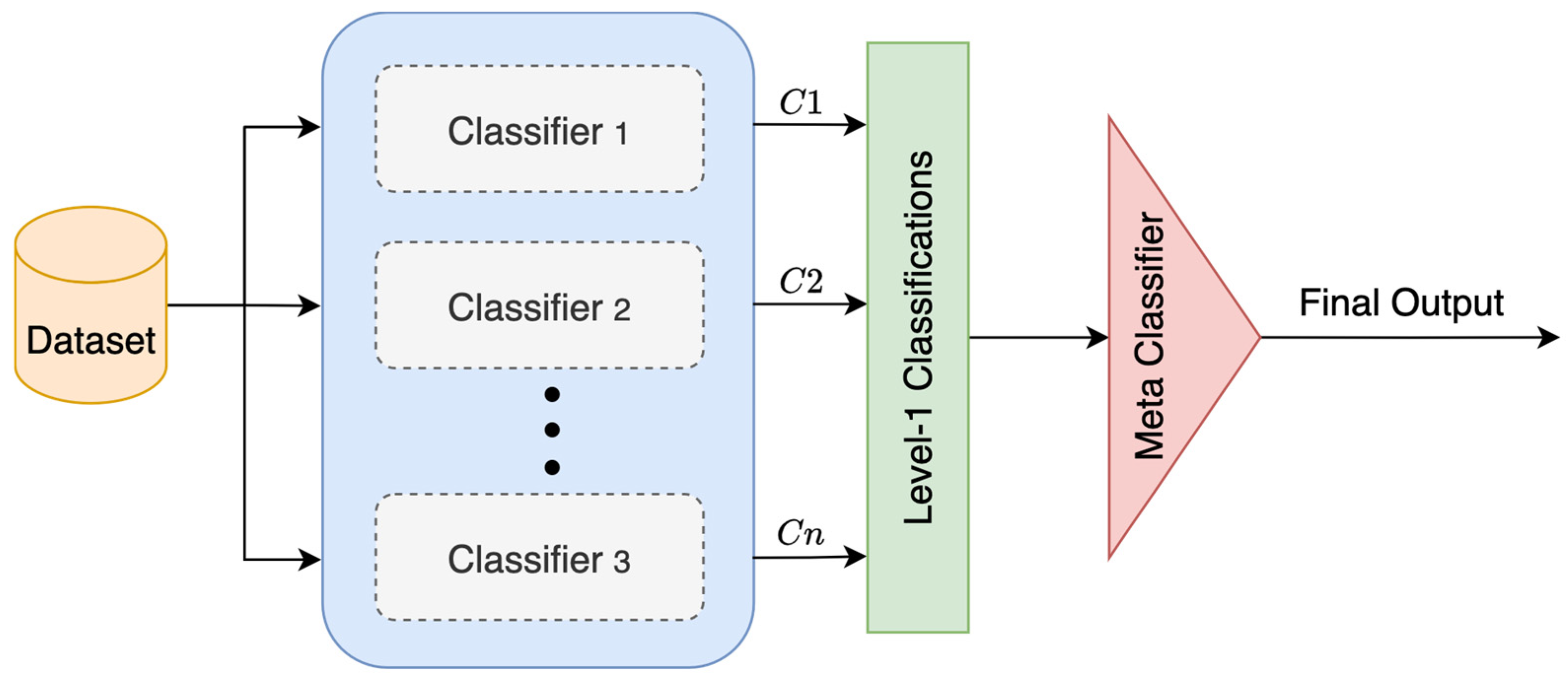 Technologies 13 00500 g009