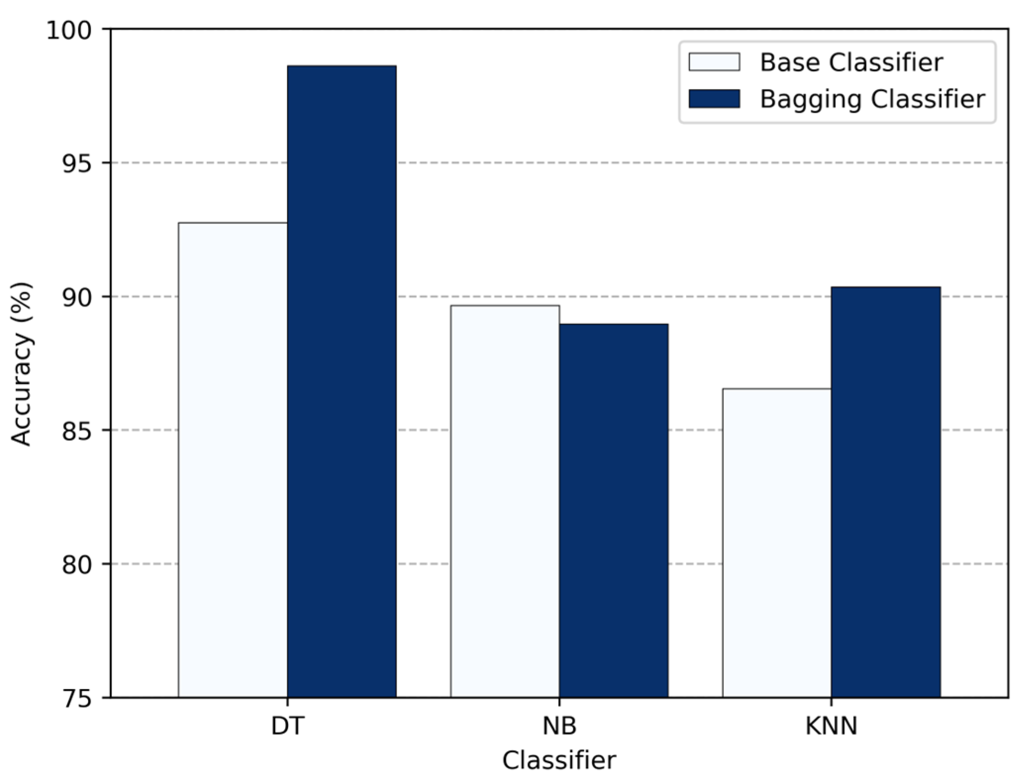 Technologies 13 00500 g011