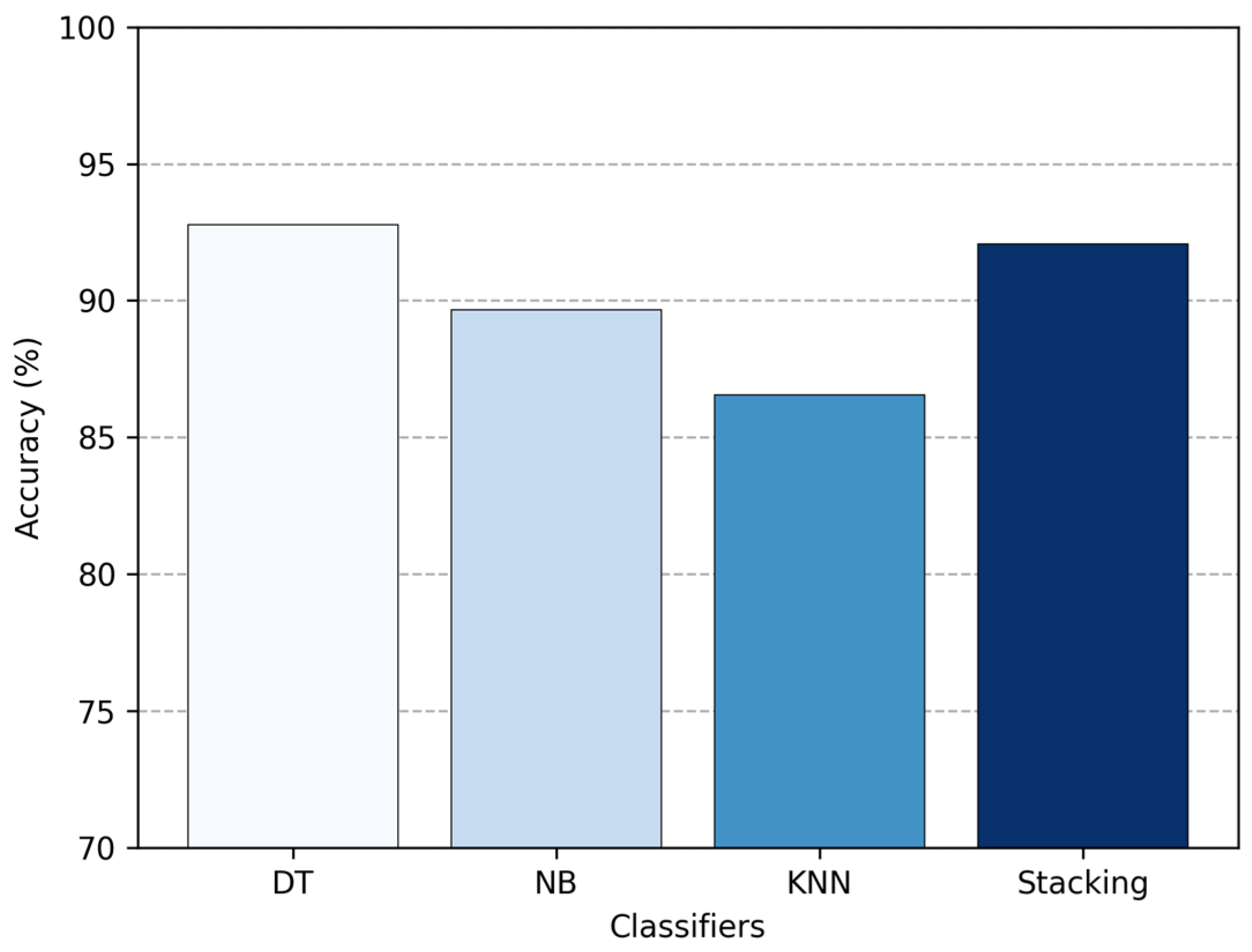 Technologies 13 00500 g014