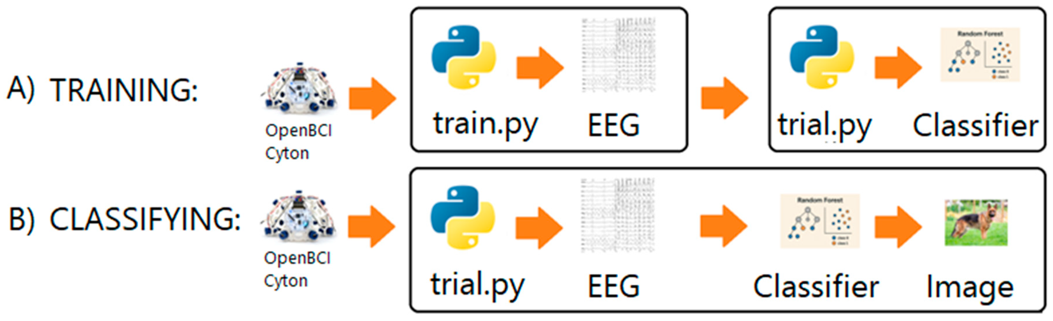 Technologies 13 00501 g005