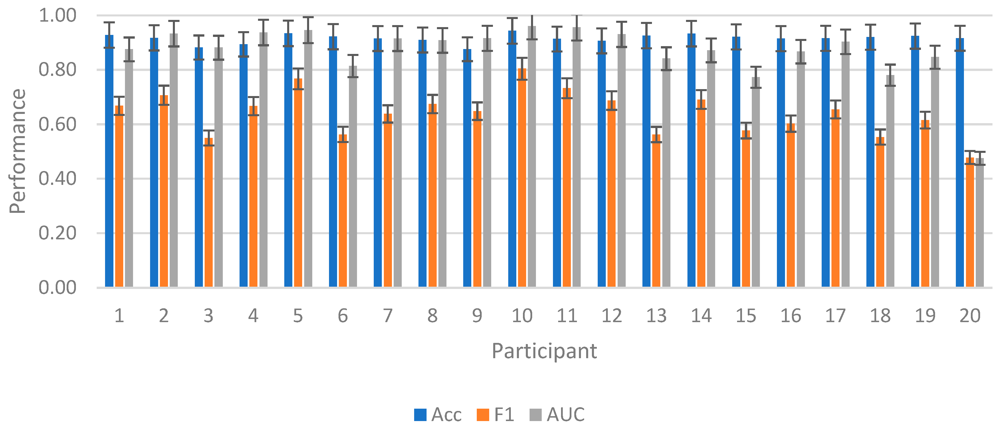 Technologies 13 00501 g007