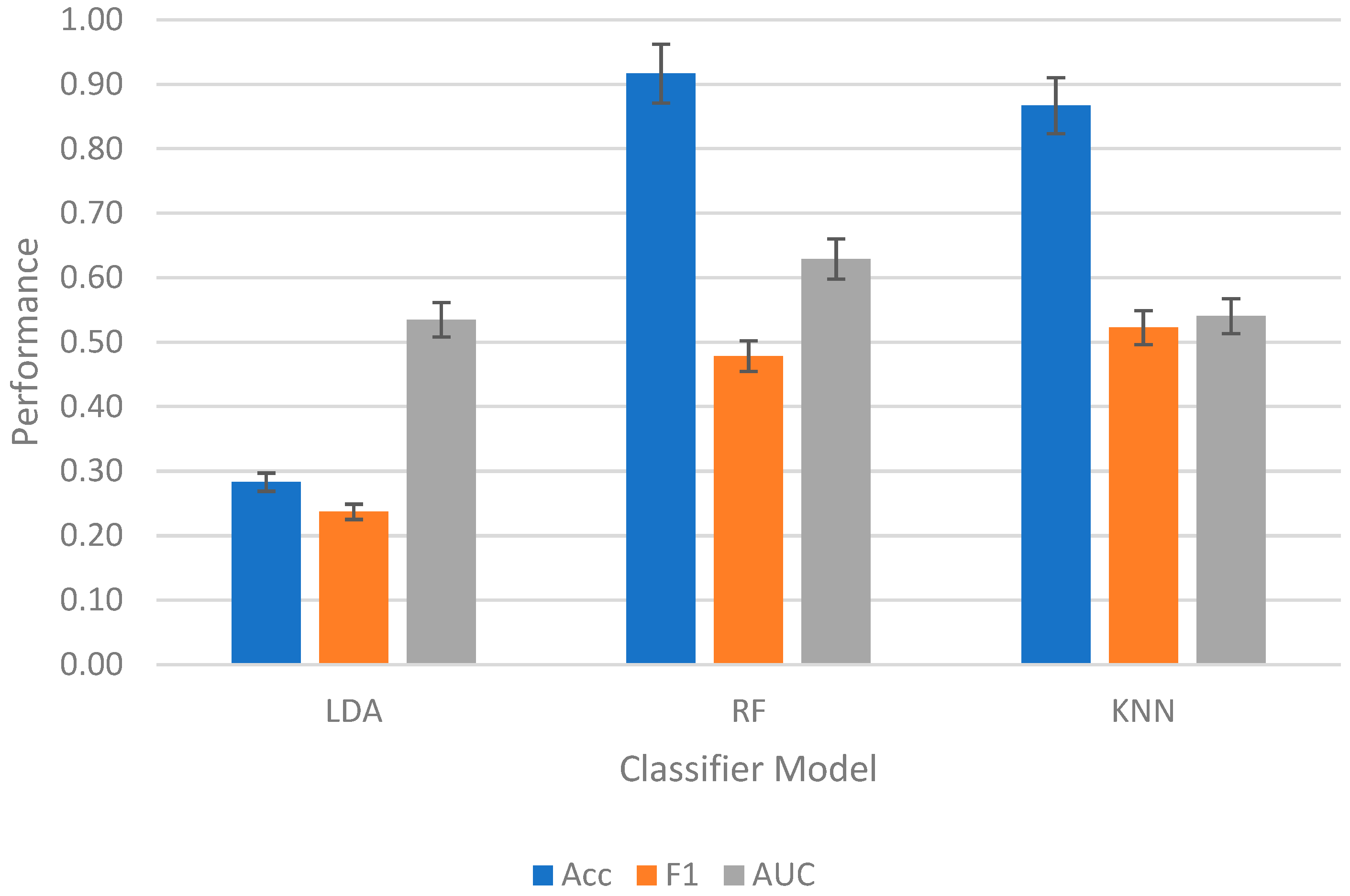 Technologies 13 00501 g008