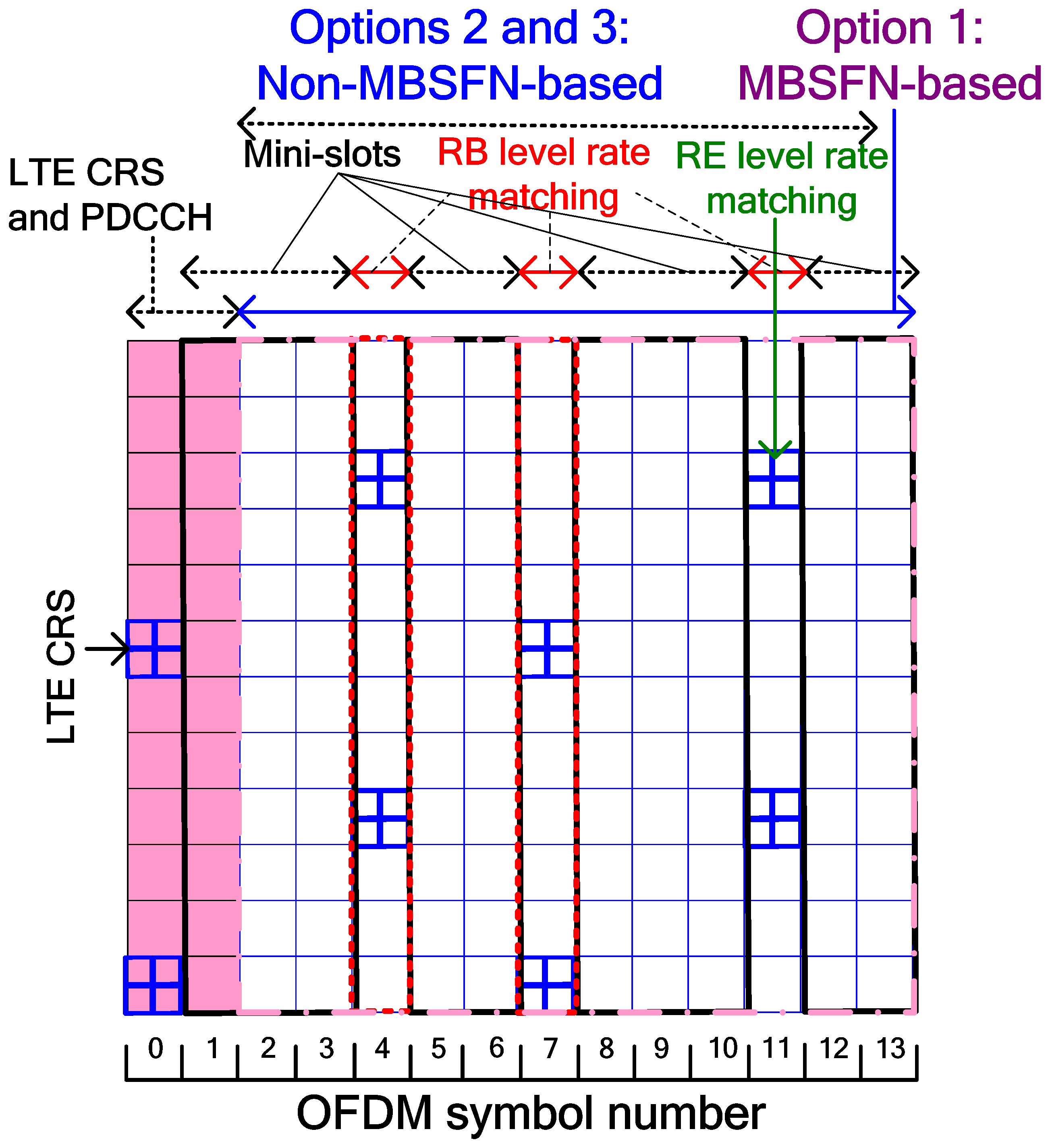 Technologies 13 00502 g003
