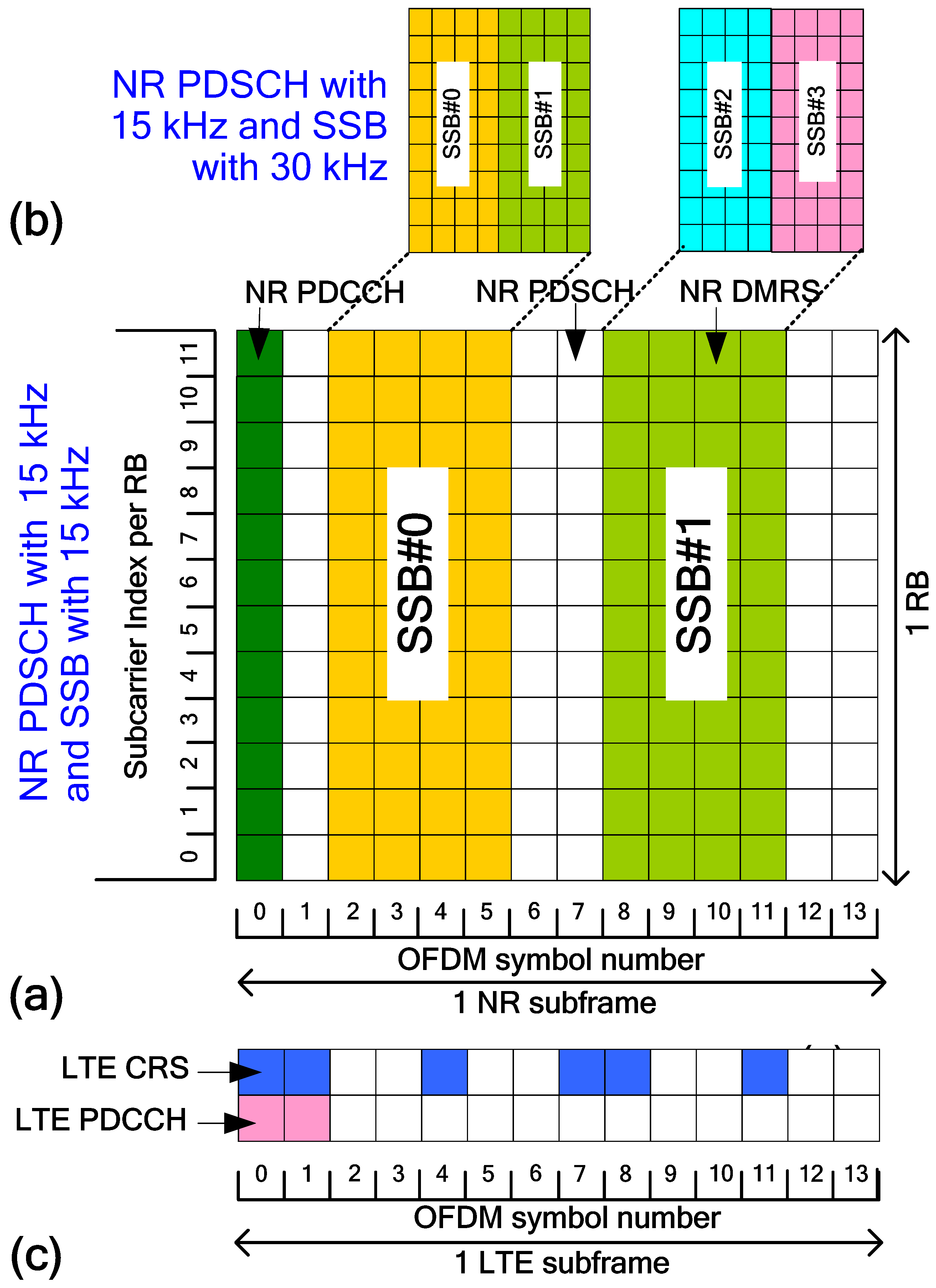 Technologies 13 00502 g005