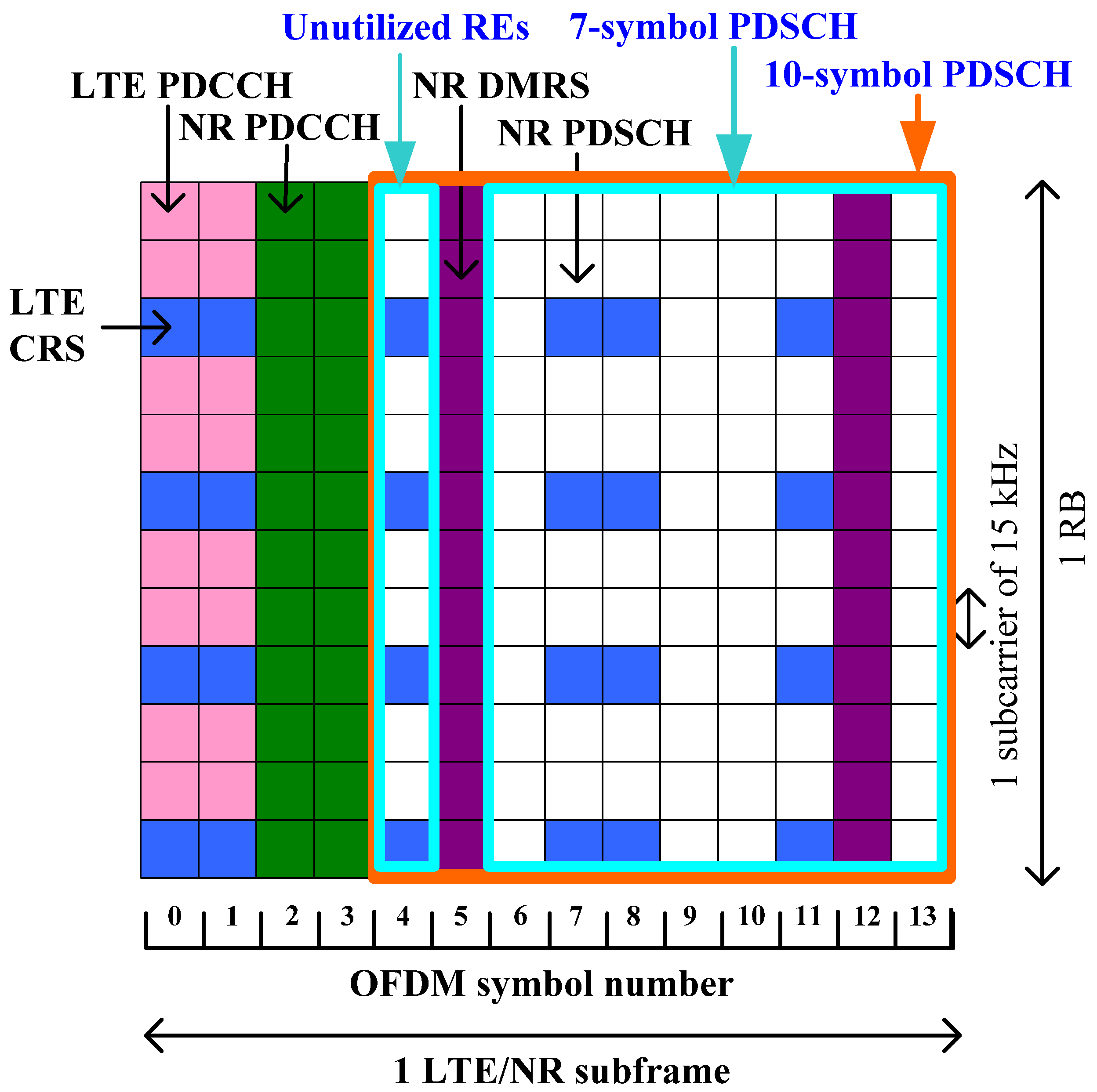 Technologies 13 00502 g009