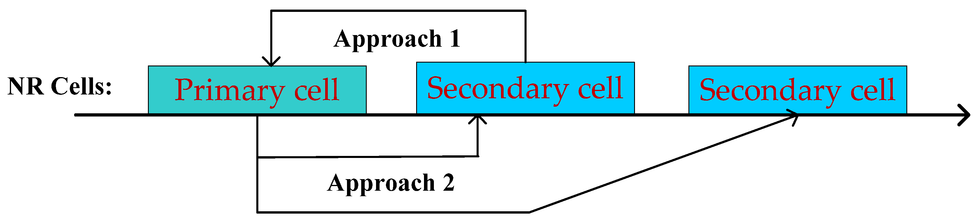 Technologies 13 00502 g010