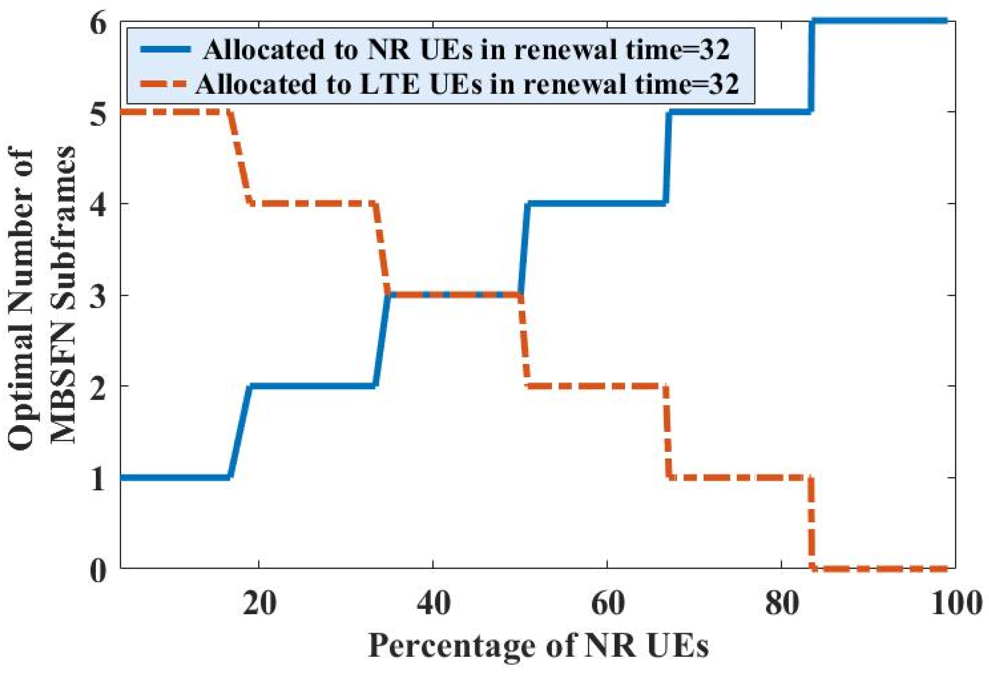 Technologies 13 00502 g017