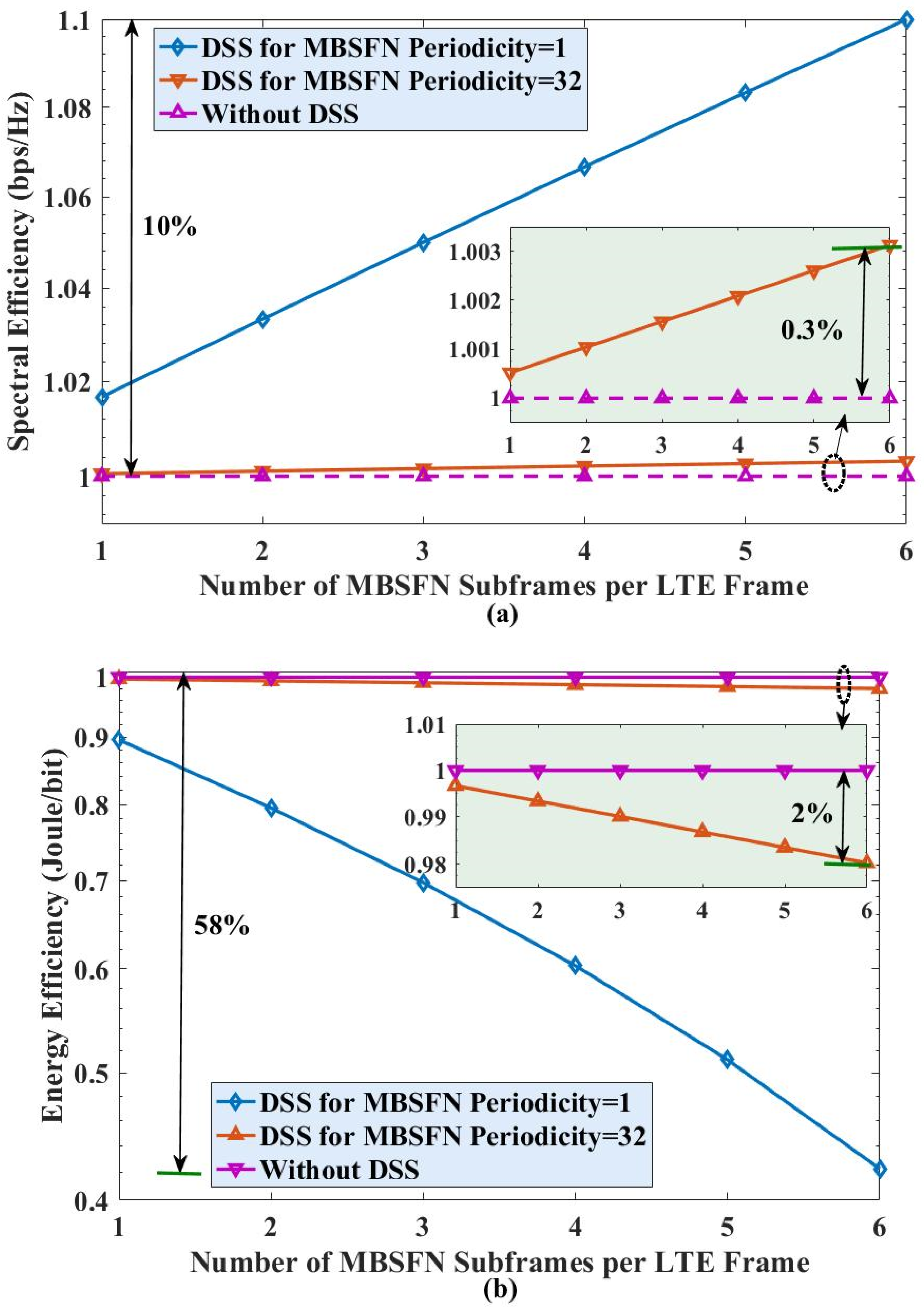Technologies 13 00502 g018