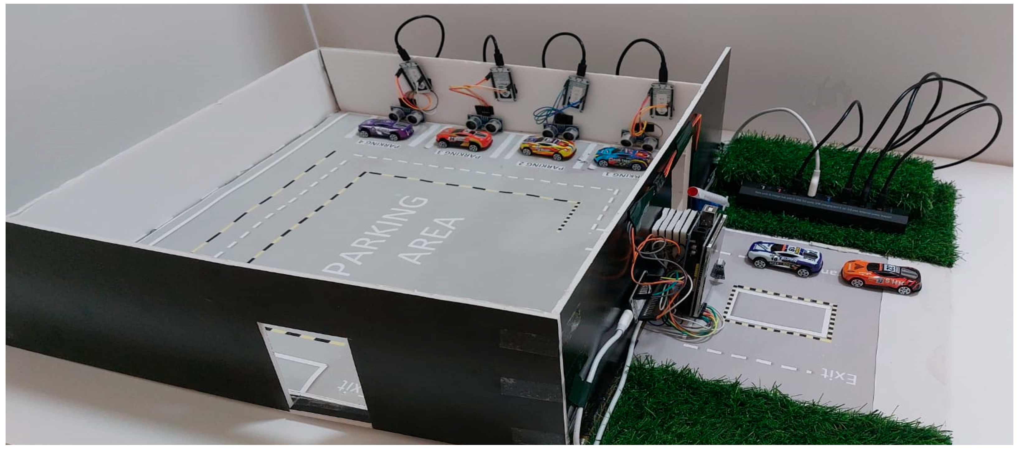 Technologies 13 00503 g003a