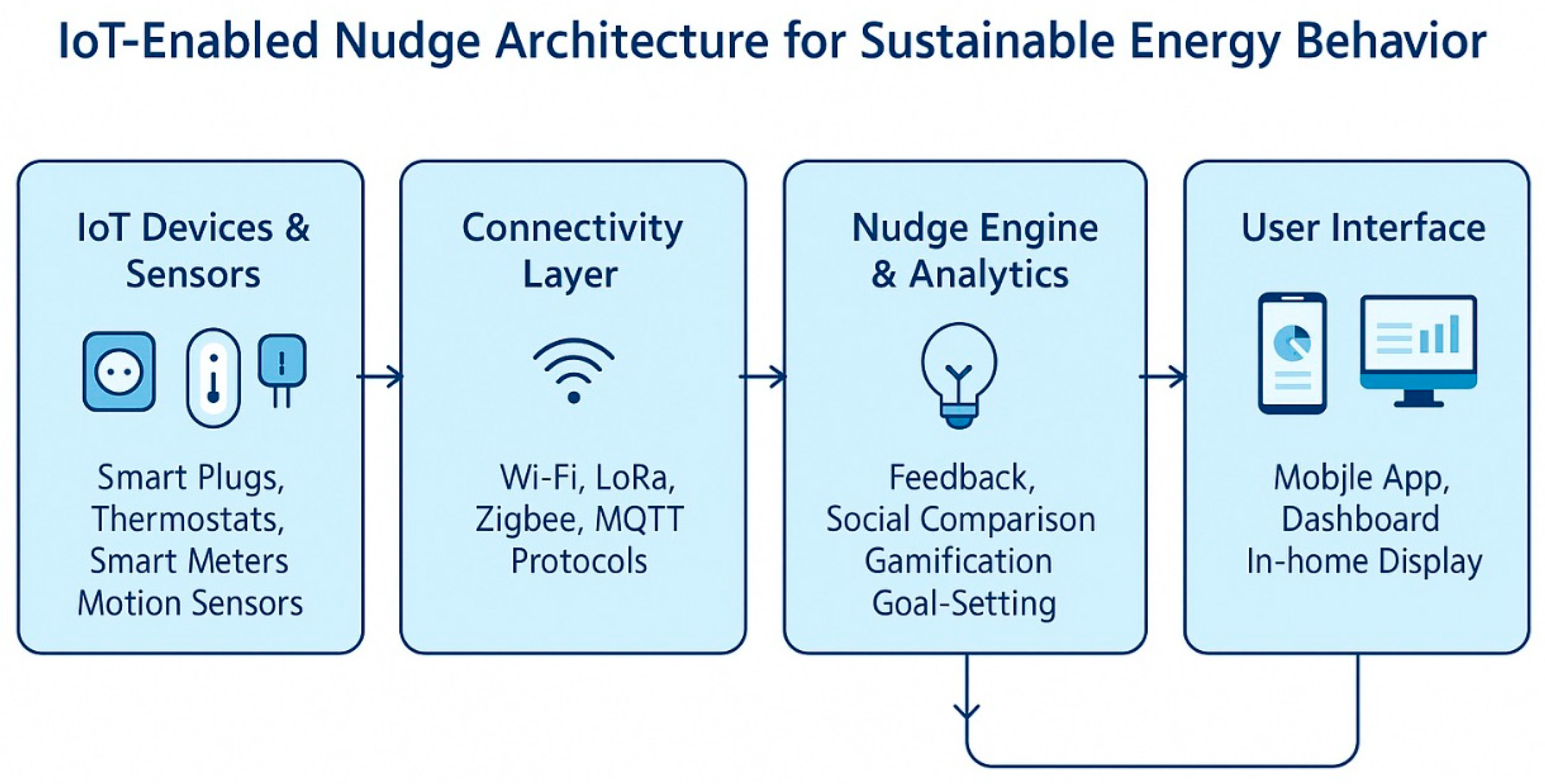 Technologies 13 00504 g001