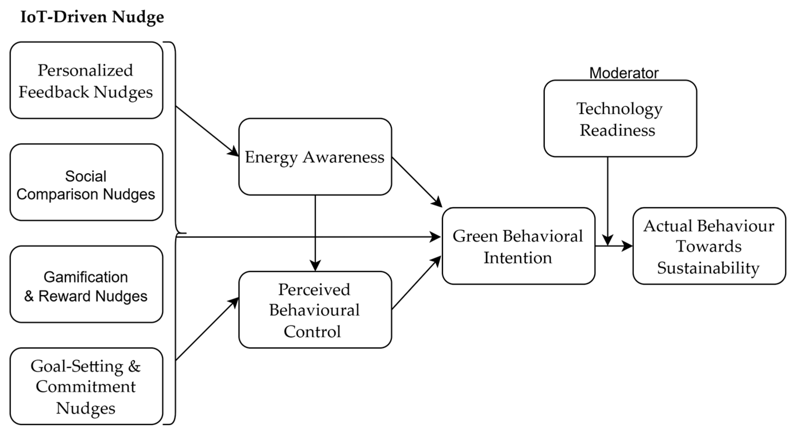 Technologies 13 00504 g002