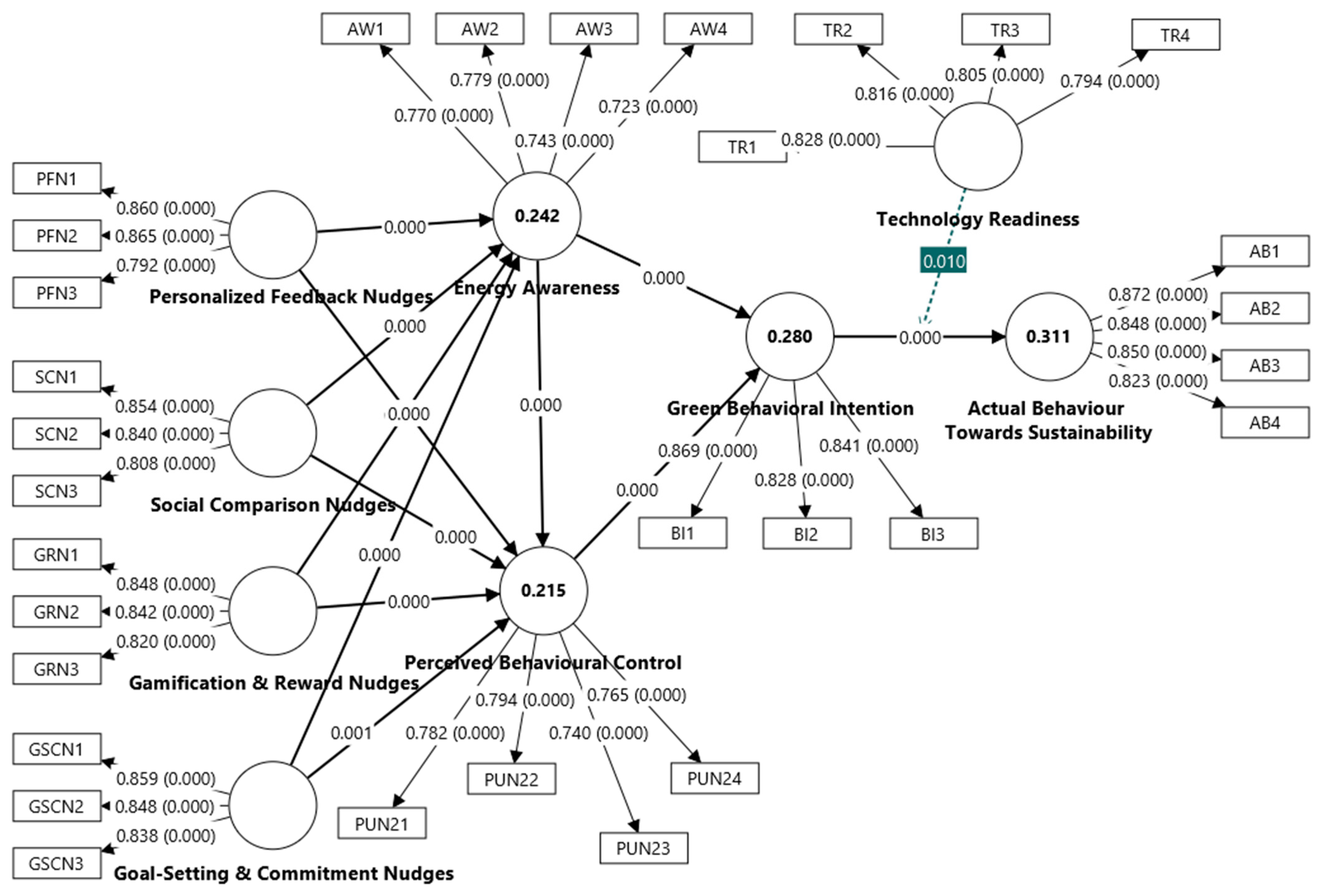 Technologies 13 00504 g003