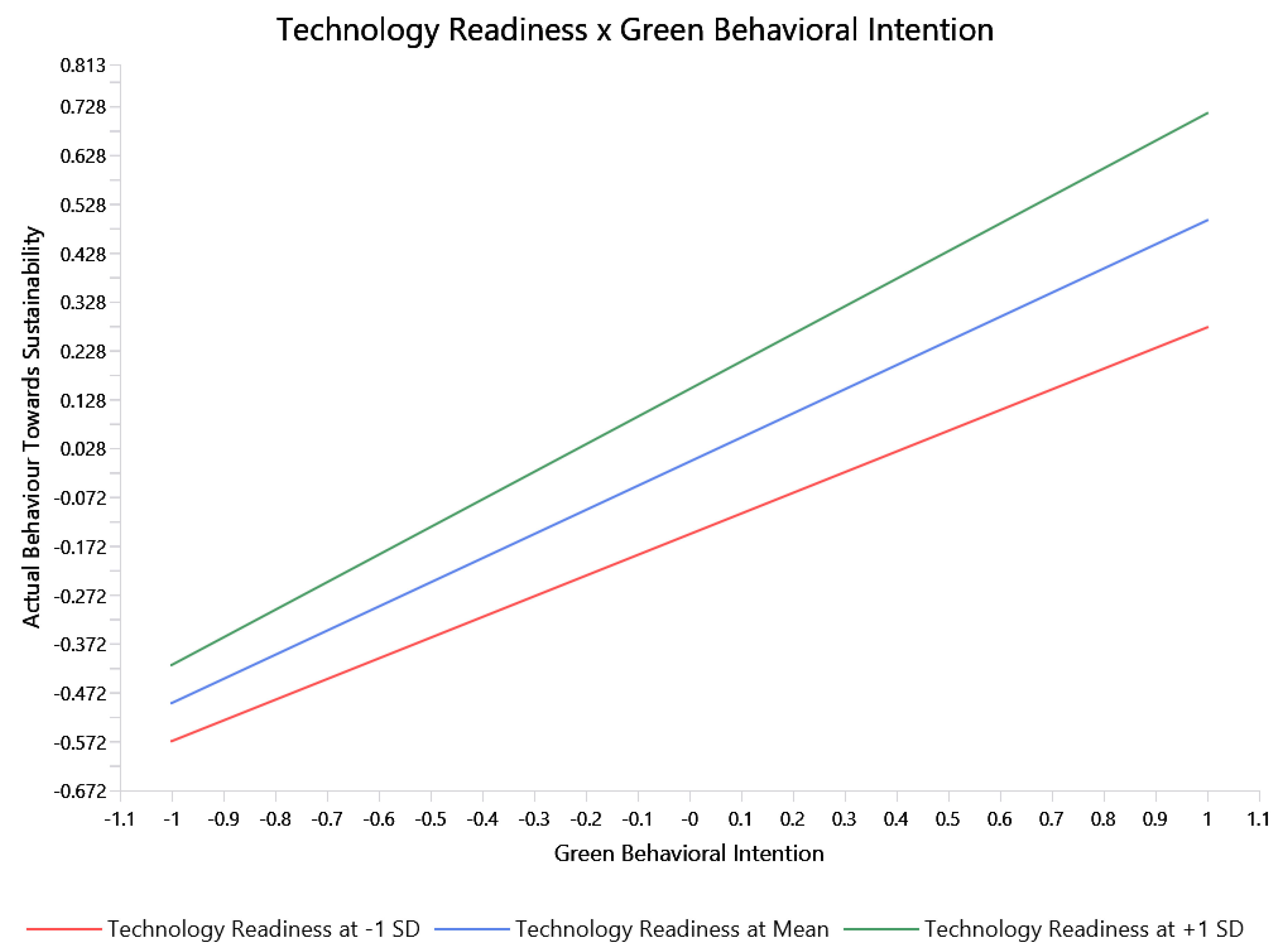 Technologies 13 00504 g005