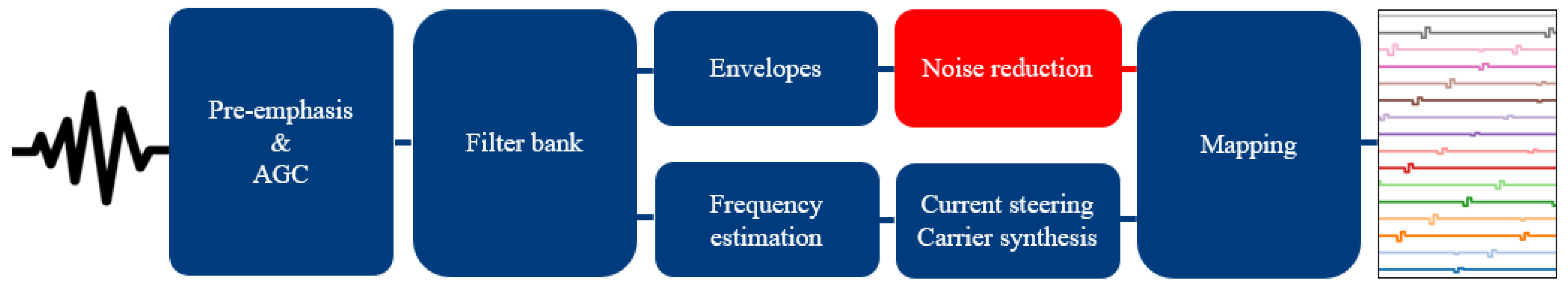 Technologies 13 00505 g002 Technologies 13 00505 g002