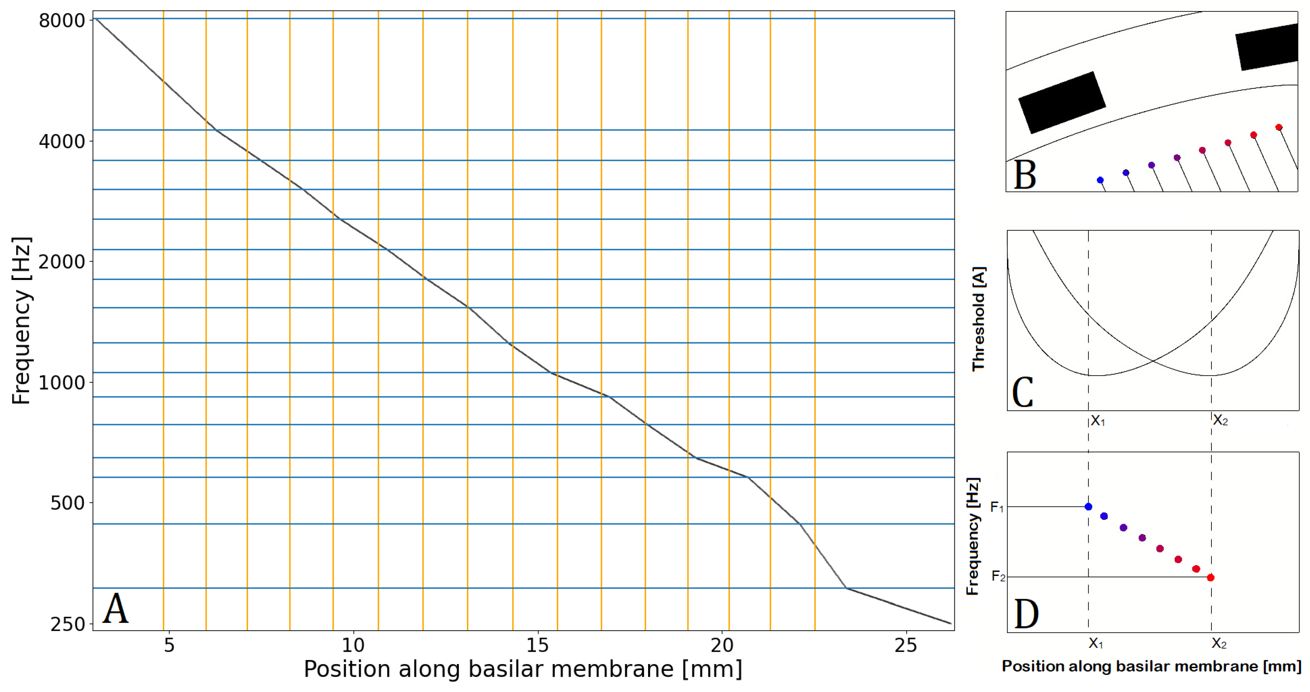 Technologies 13 00505 g003 Technologies 13 00505 g003