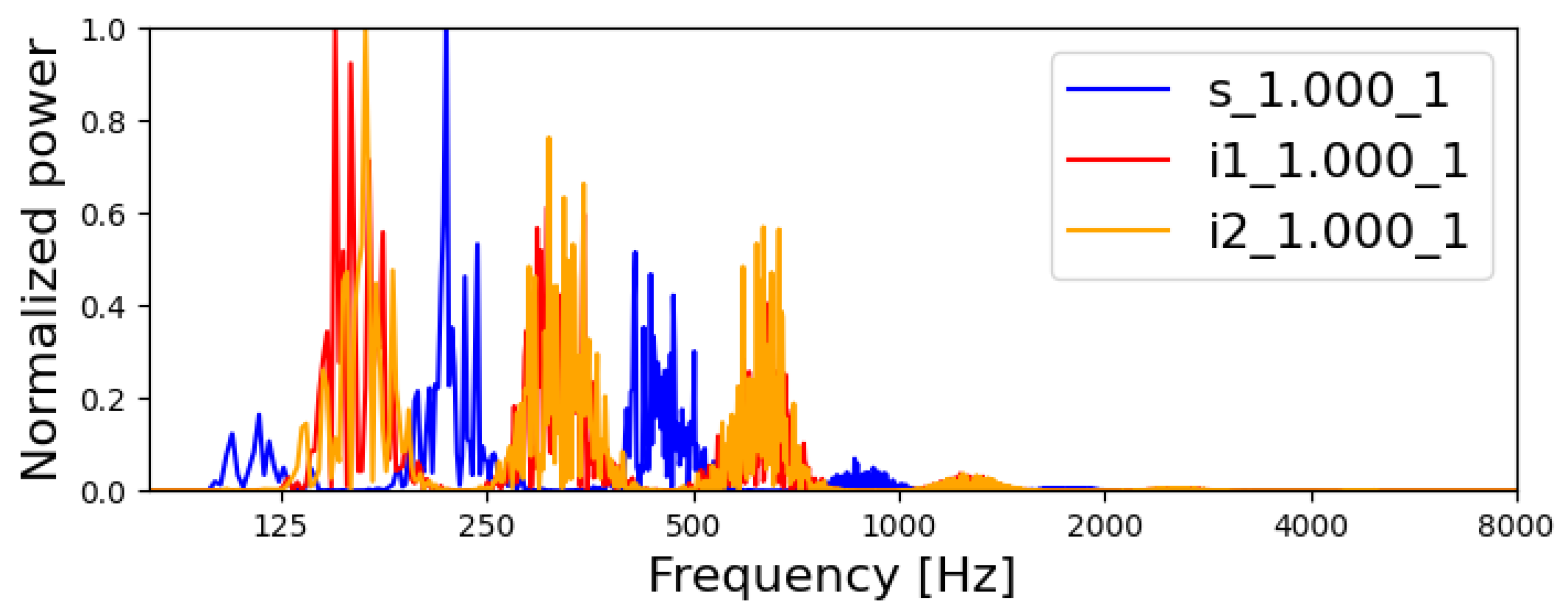 Technologies 13 00505 g004 Technologies 13 00505 g004