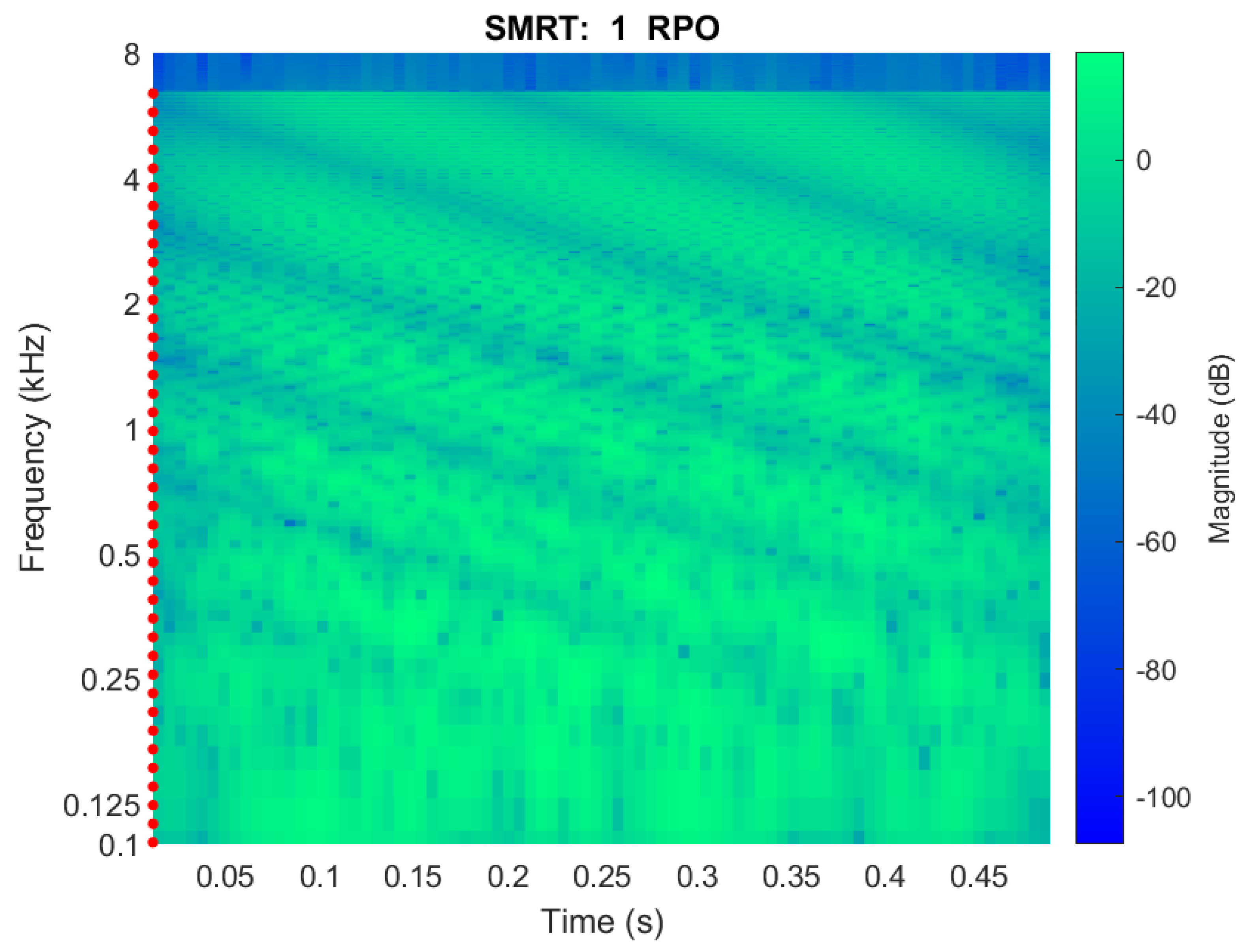 Technologies 13 00505 g005 Technologies 13 00505 g005