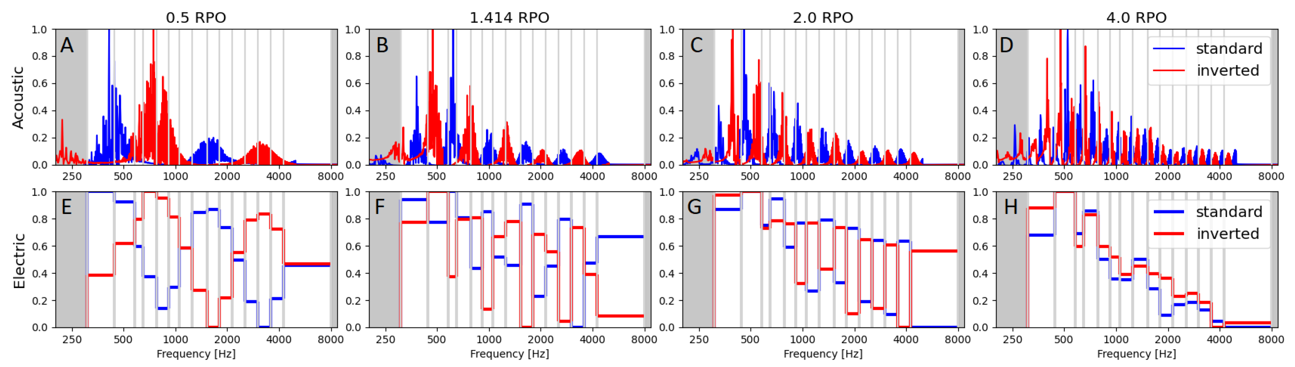 Technologies 13 00505 g006 Technologies 13 00505 g006