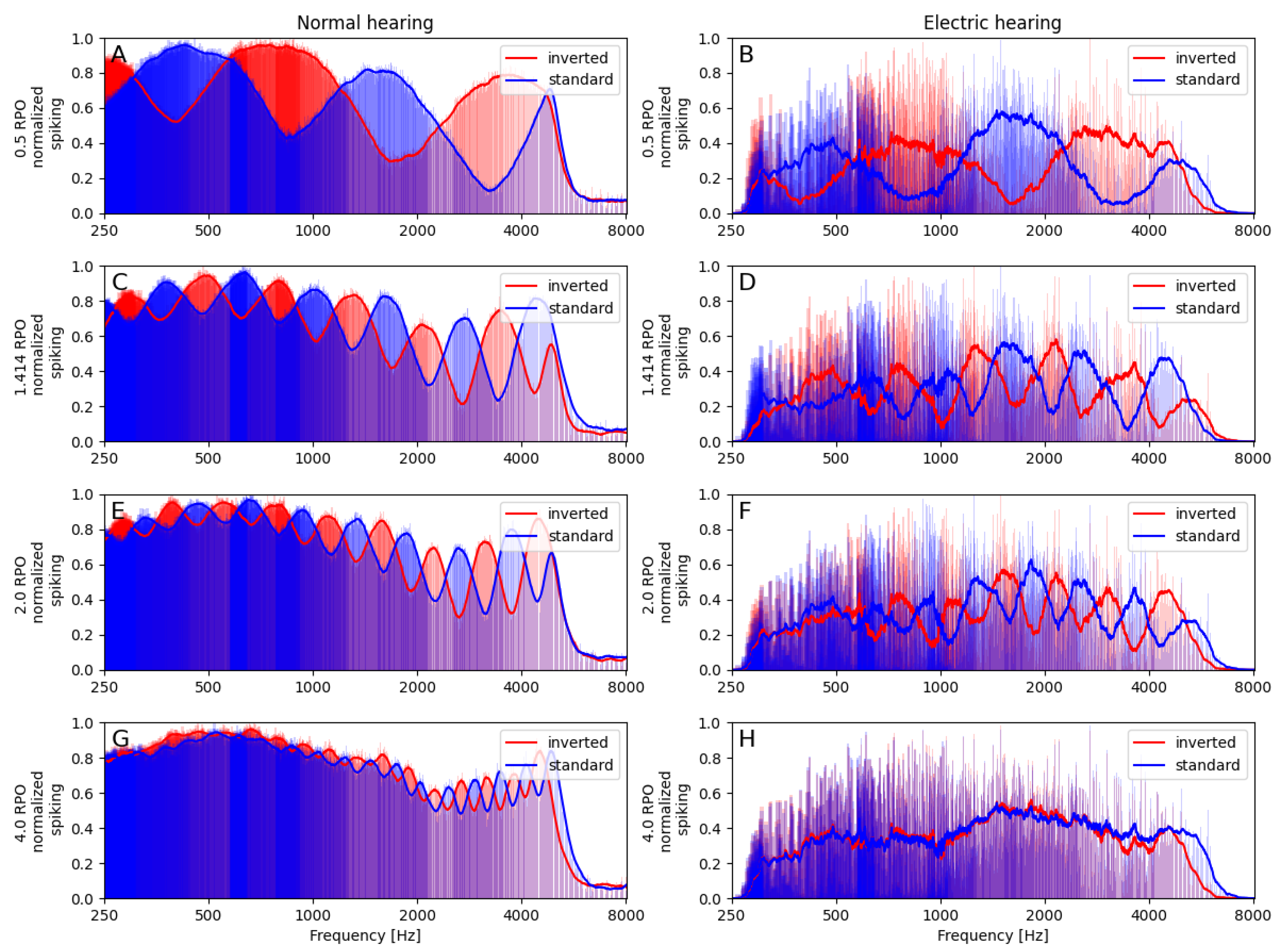 Technologies 13 00505 g007 Technologies 13 00505 g007