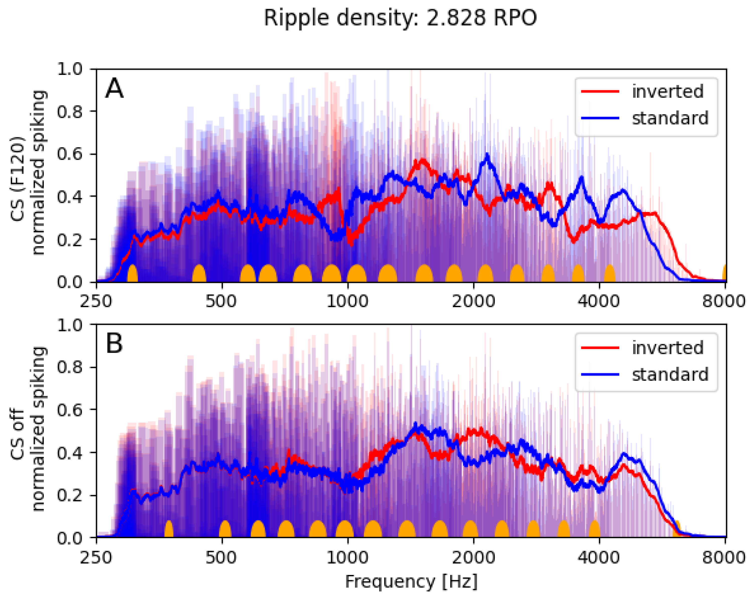 Technologies 13 00505 g008 Technologies 13 00505 g008