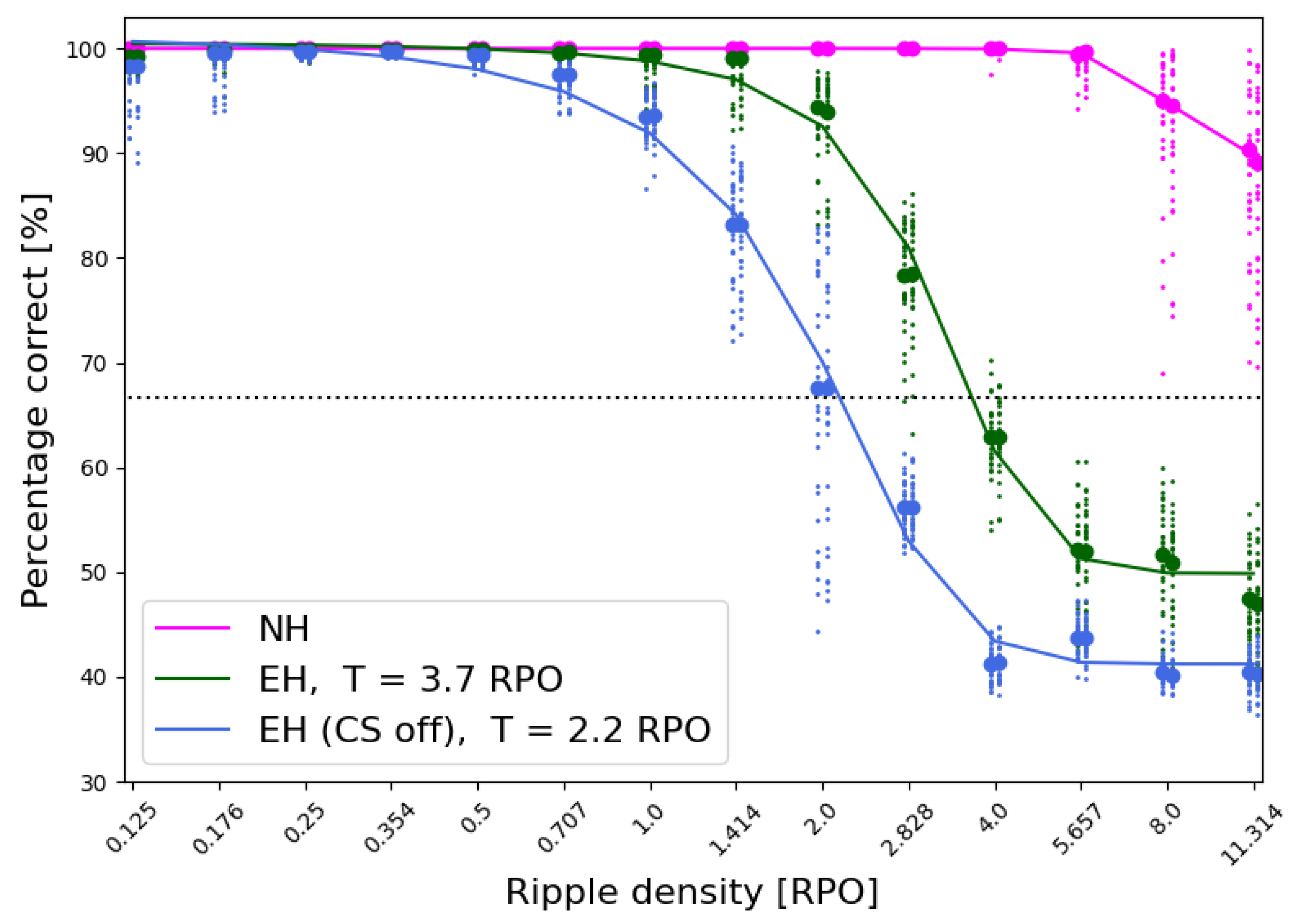 Technologies 13 00505 g009 Technologies 13 00505 g009