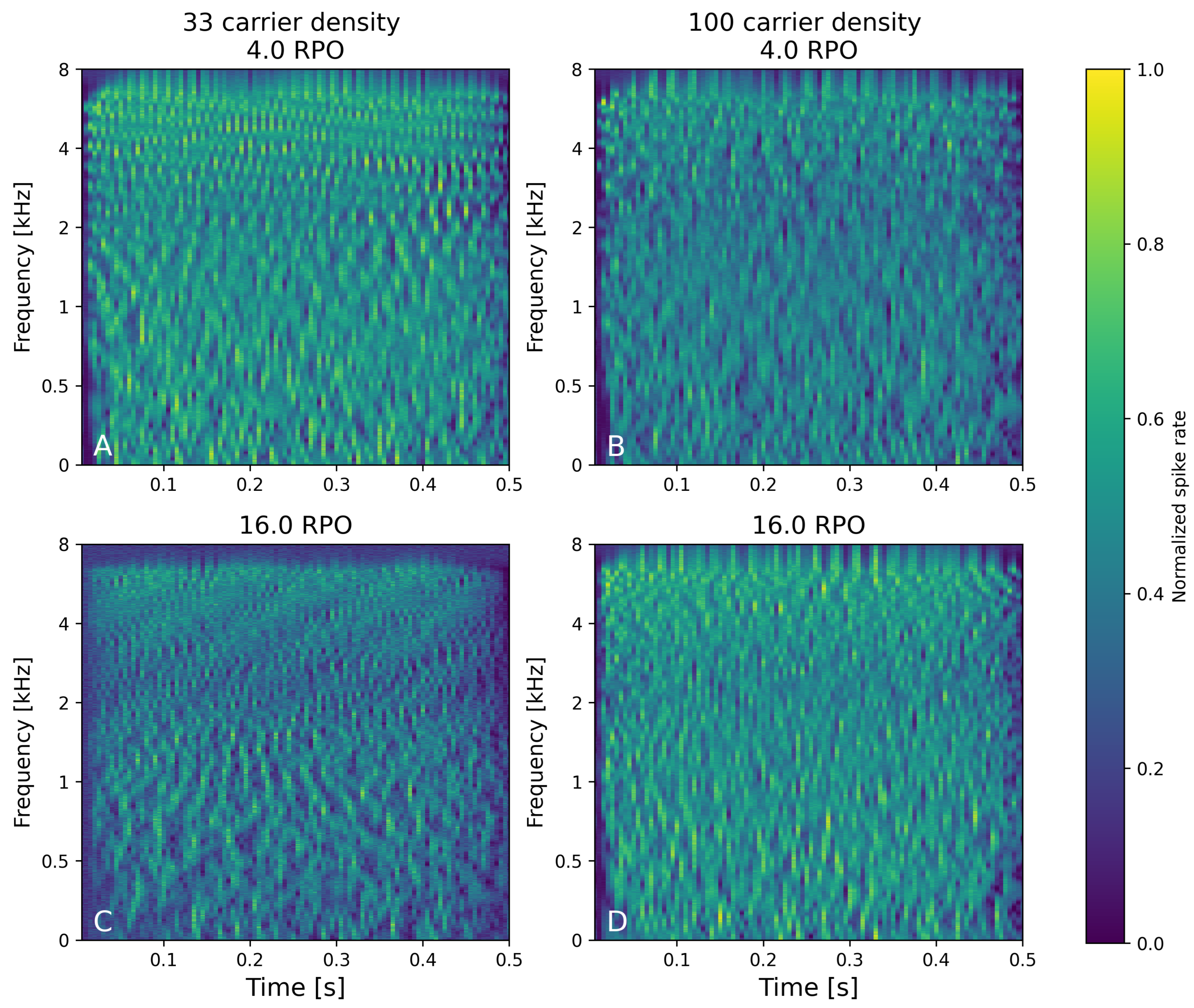 Technologies 13 00505 g010 Technologies 13 00505 g010