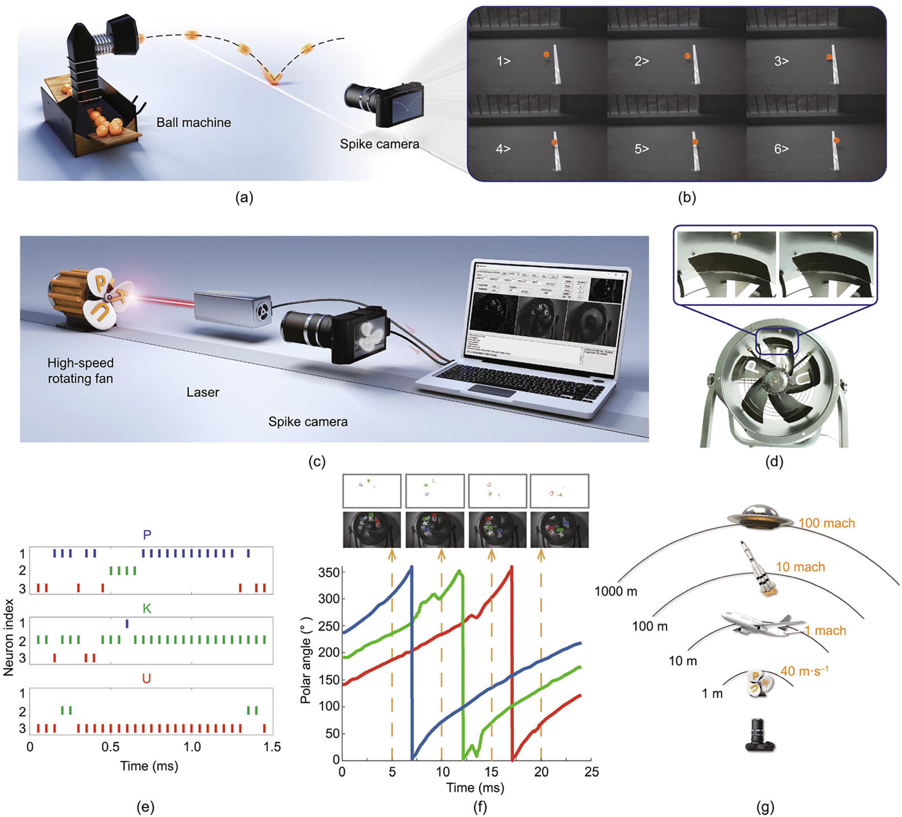 Technologies 13 00507 g004
