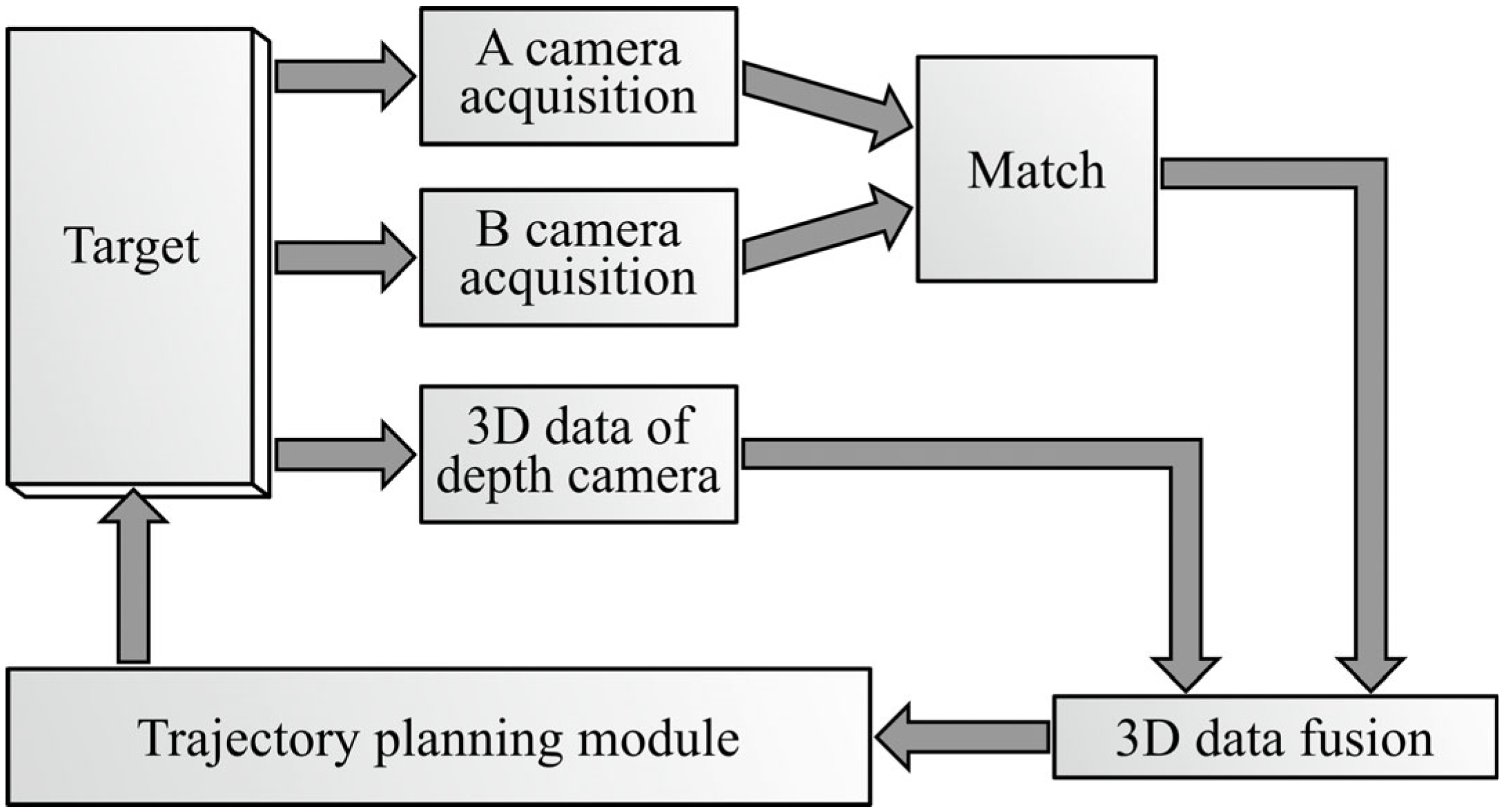 Technologies 13 00507 g005