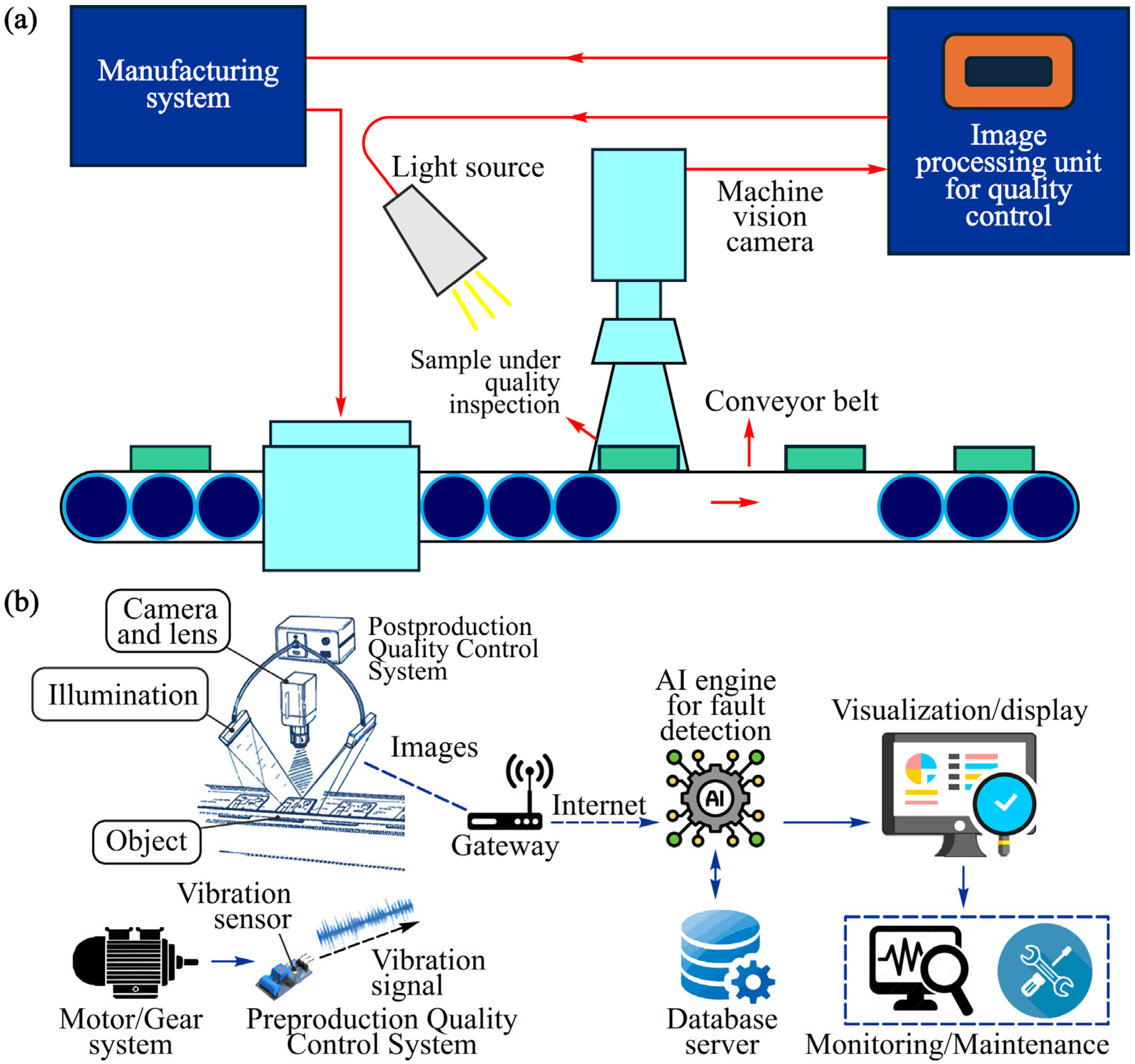 Technologies 13 00507 g007