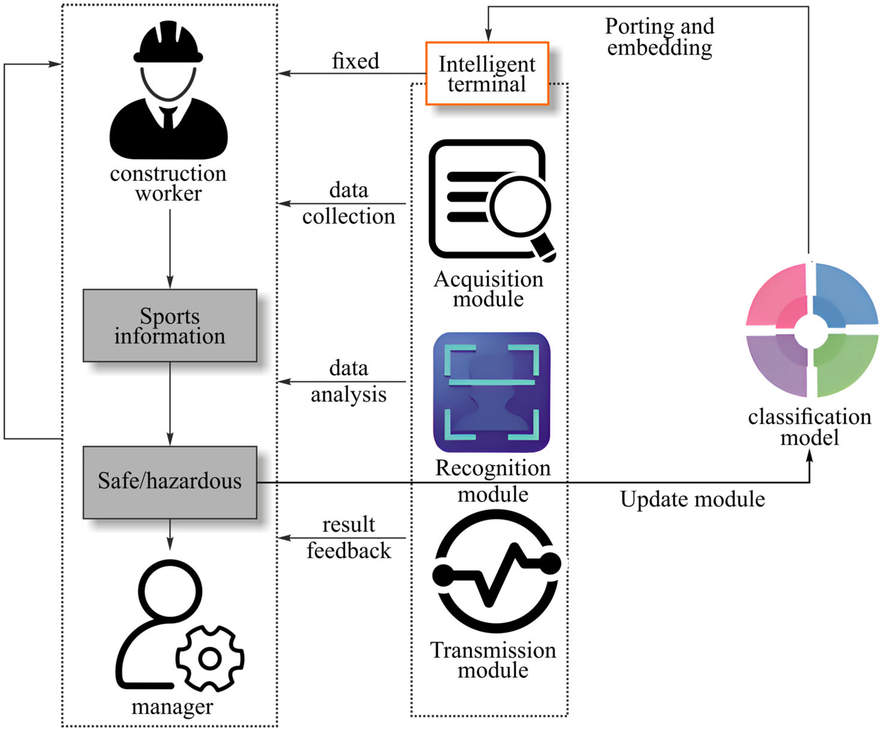 Technologies 13 00507 g010