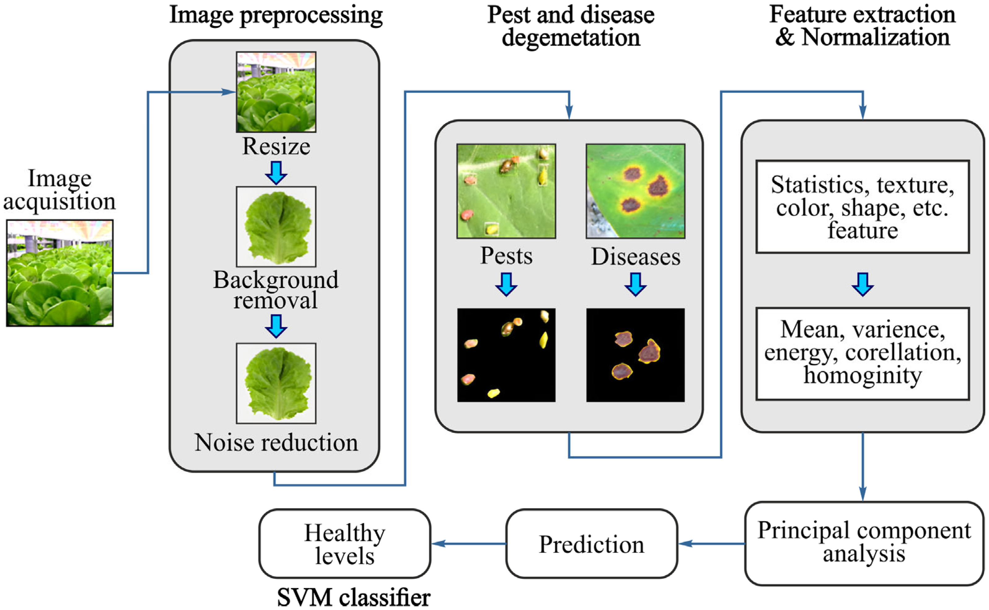 Technologies 13 00507 g011