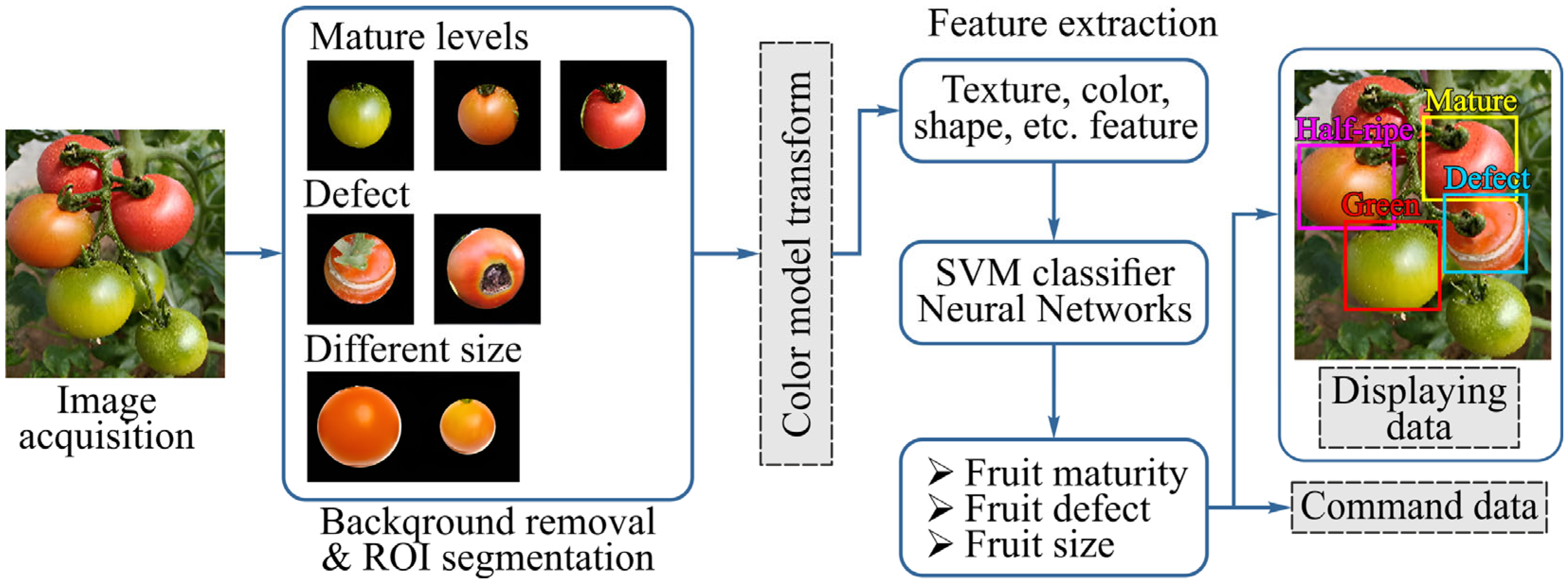Technologies 13 00507 g012