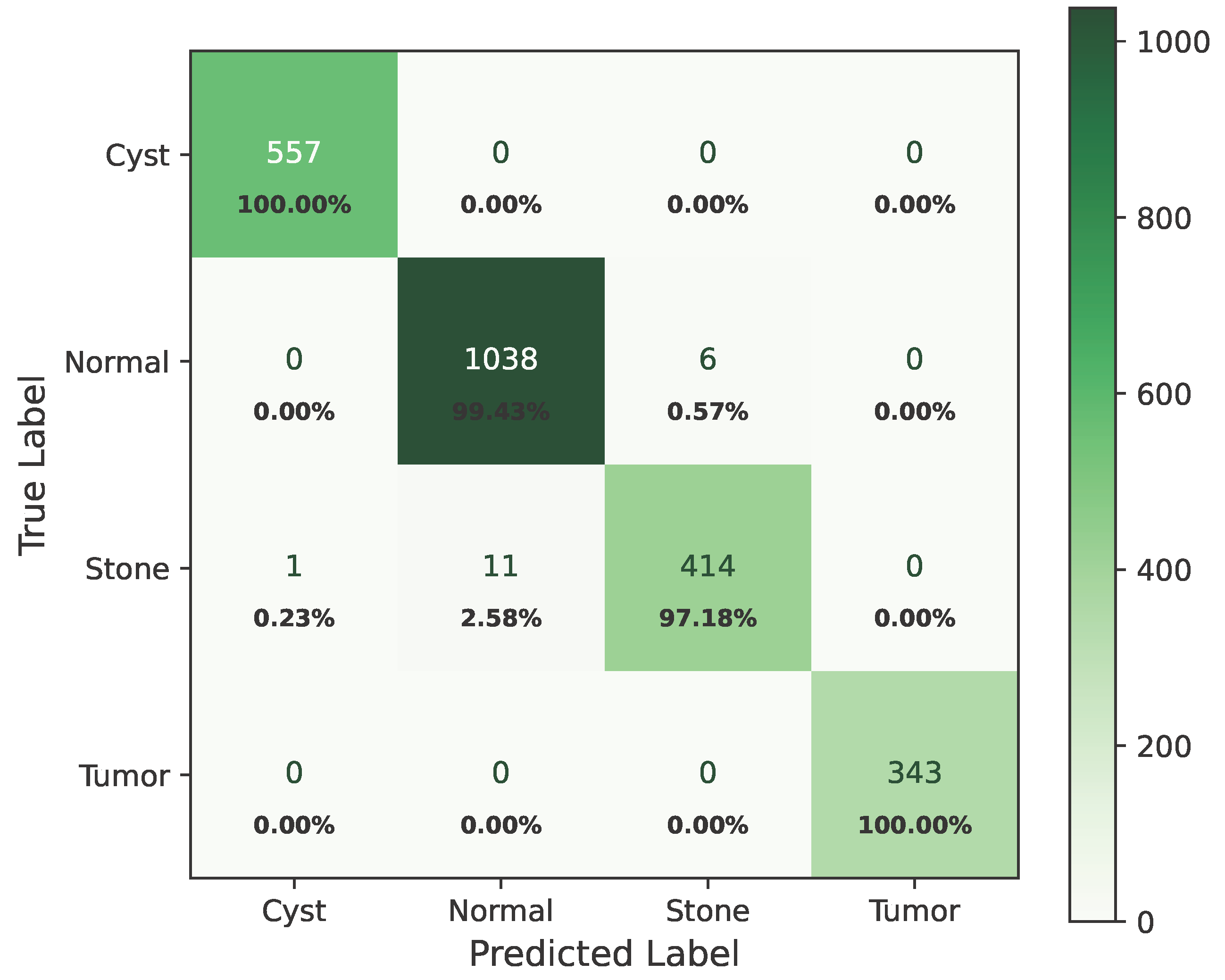 Technologies 13 00508 g012
