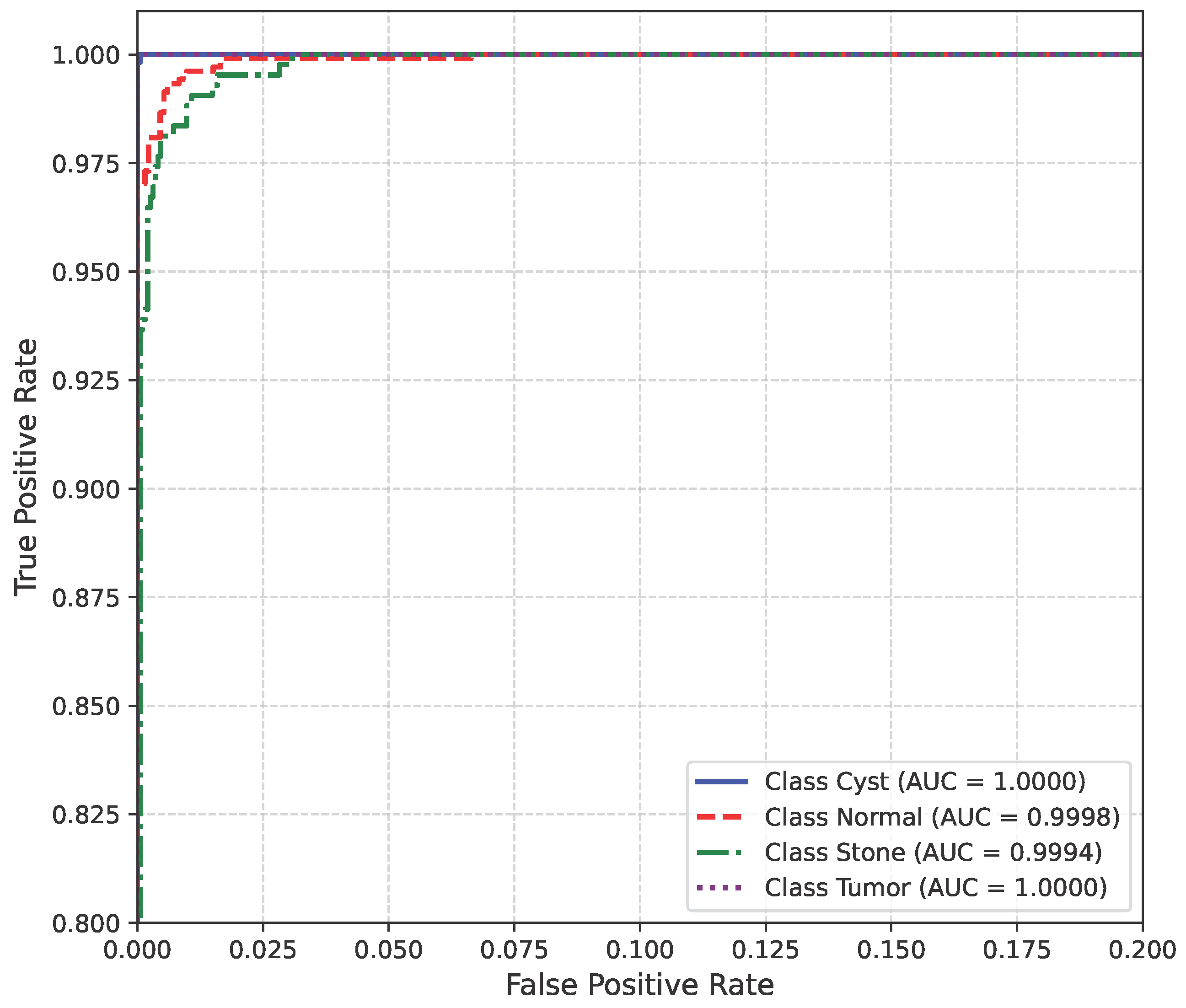 Technologies 13 00508 g013