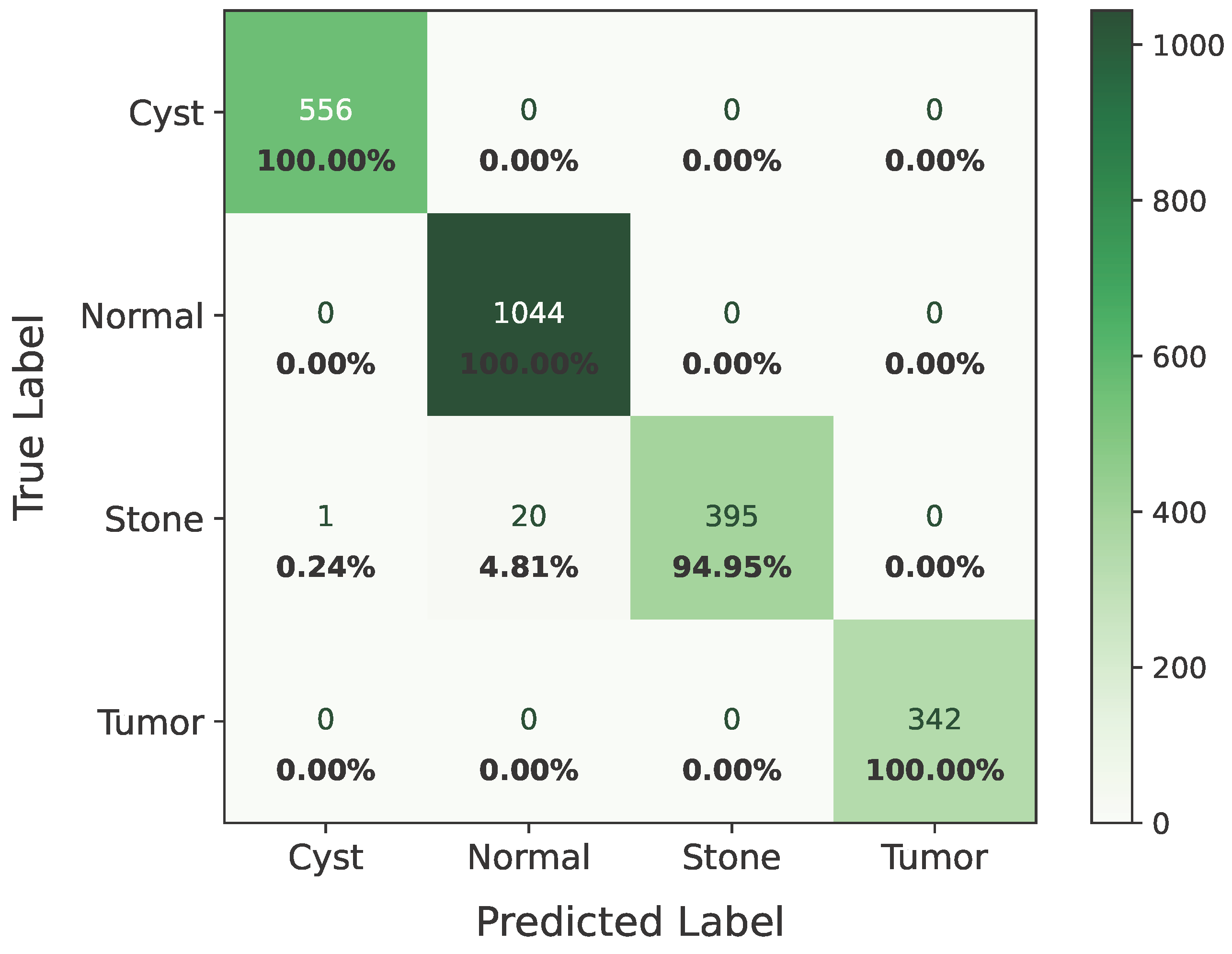 Technologies 13 00508 g015