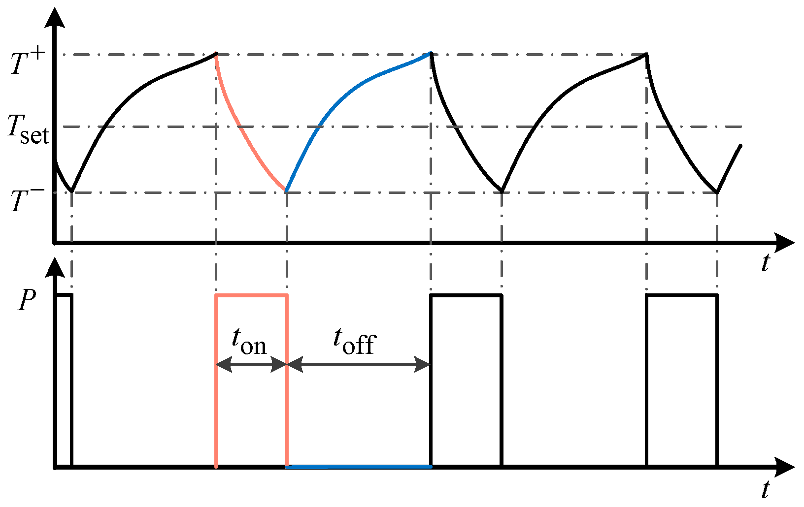 Technologies 13 00510 g001