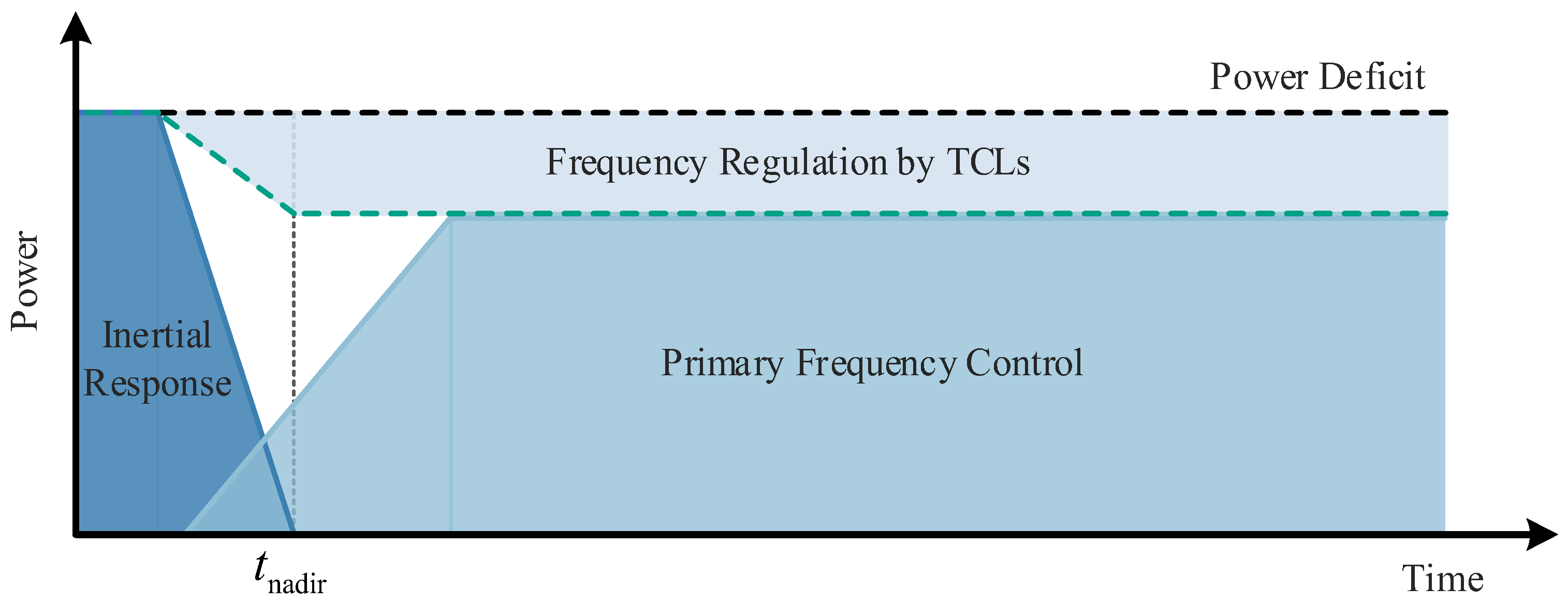 Technologies 13 00510 g002