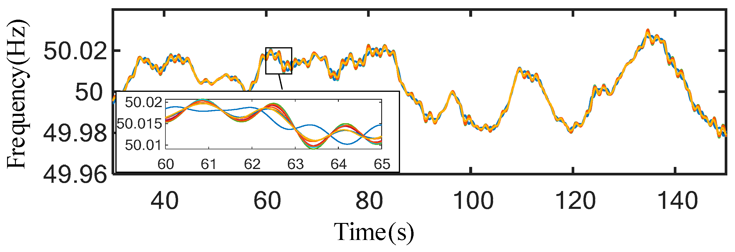 Technologies 13 00510 g004