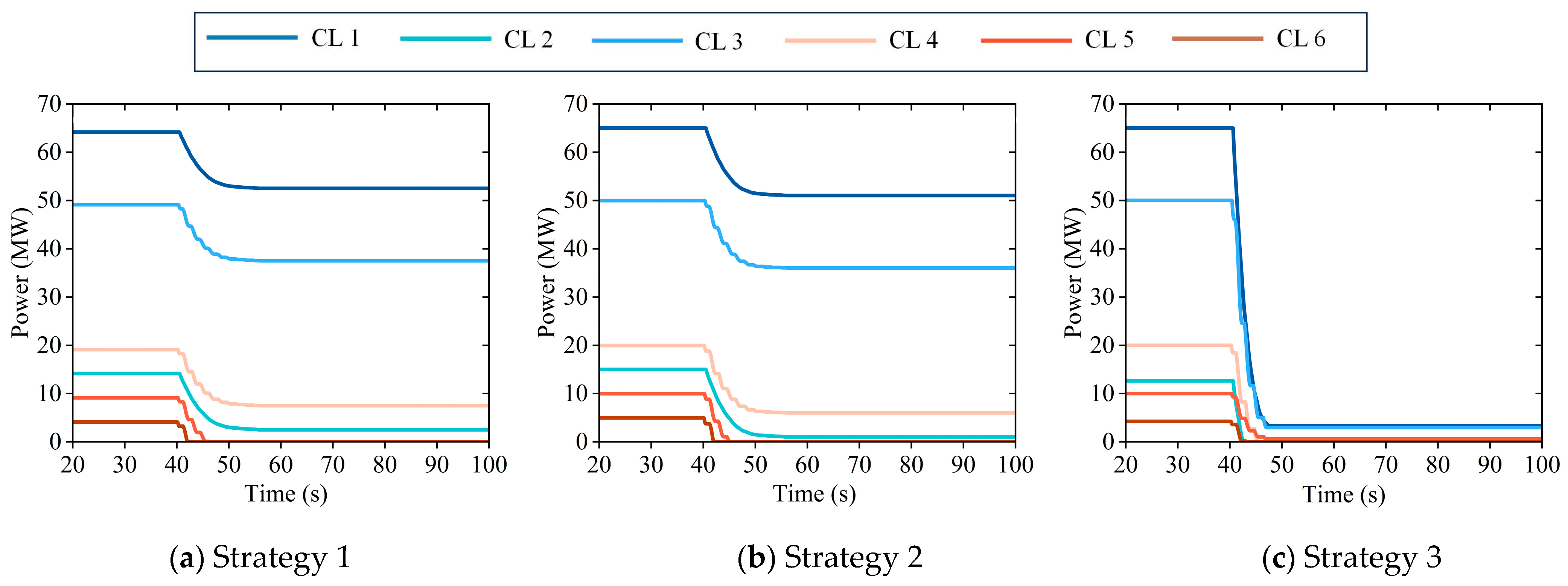 Technologies 13 00510 g012