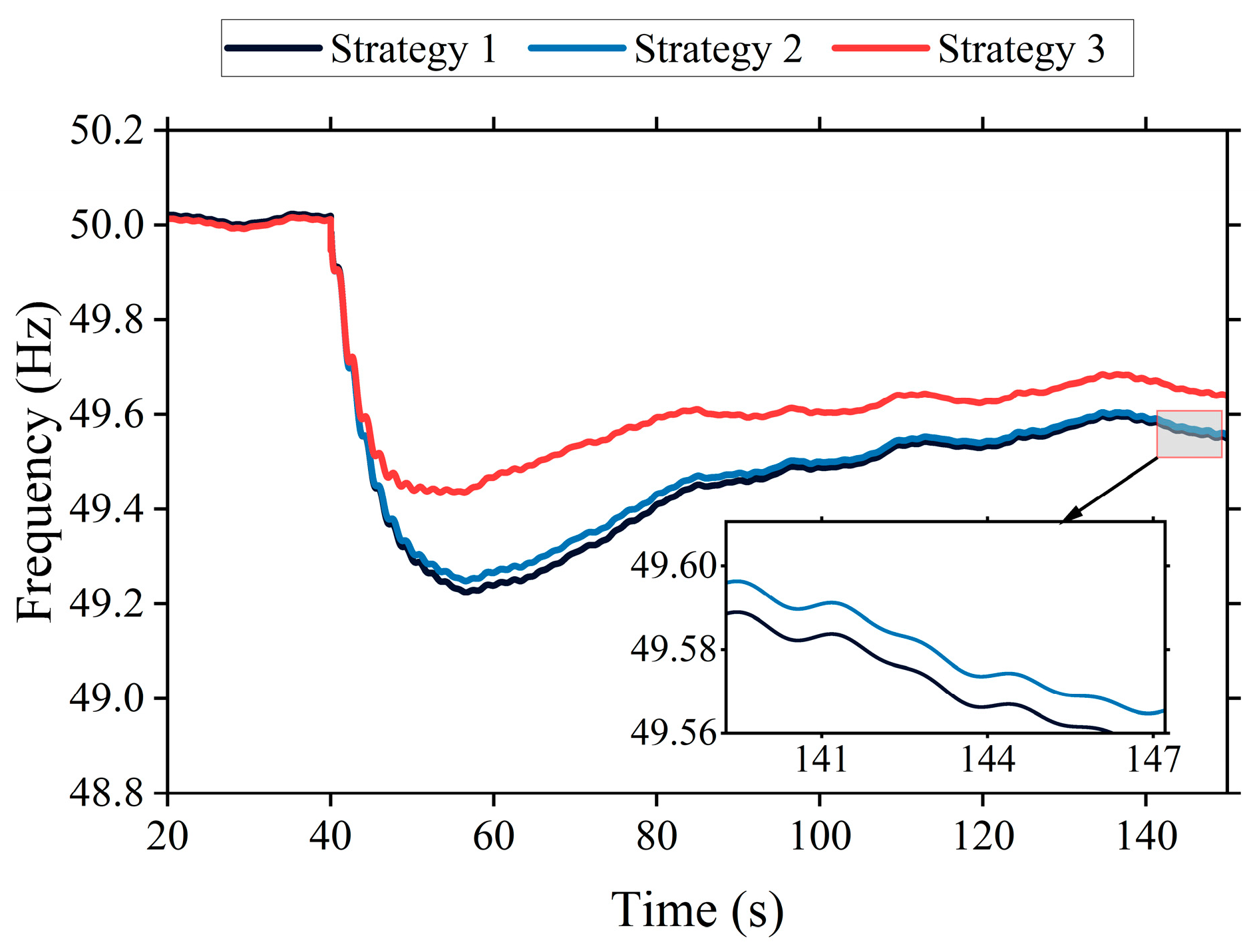 Technologies 13 00510 g013
