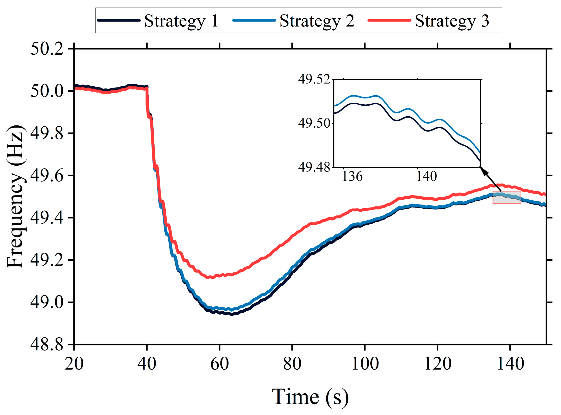 Technologies 13 00510 g015