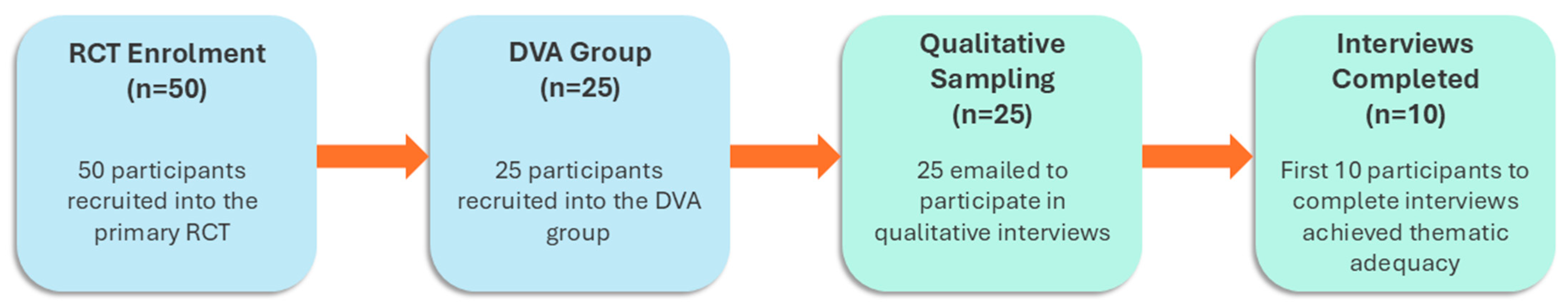 Technologies 13 00511 g001 Technologies 13 00511 g001