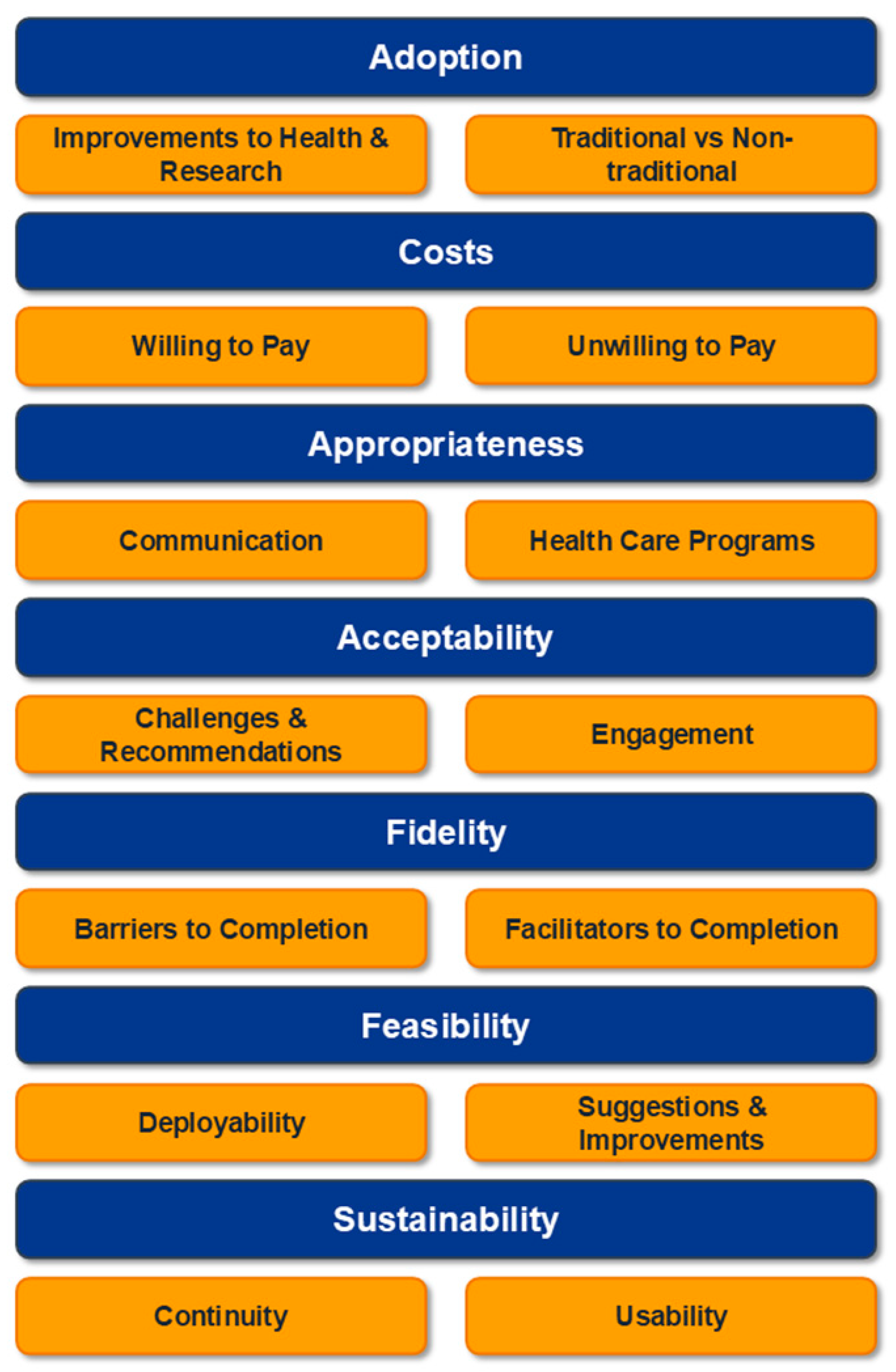 Technologies 13 00511 g002 Technologies 13 00511 g002