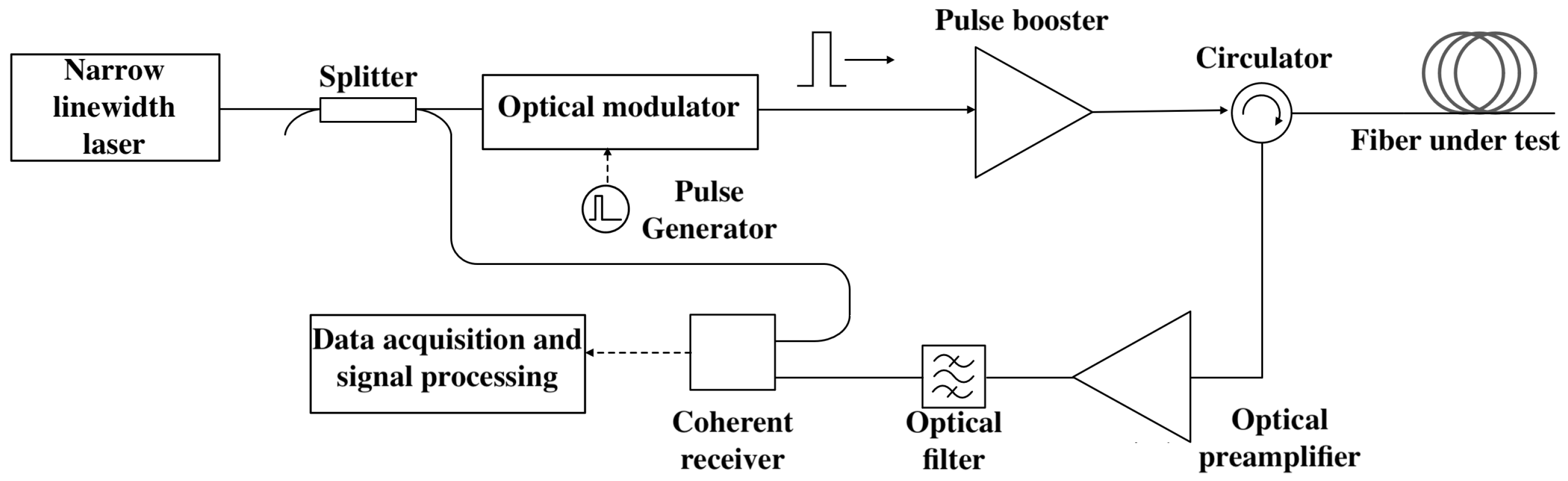 Technologies 13 00514 g004