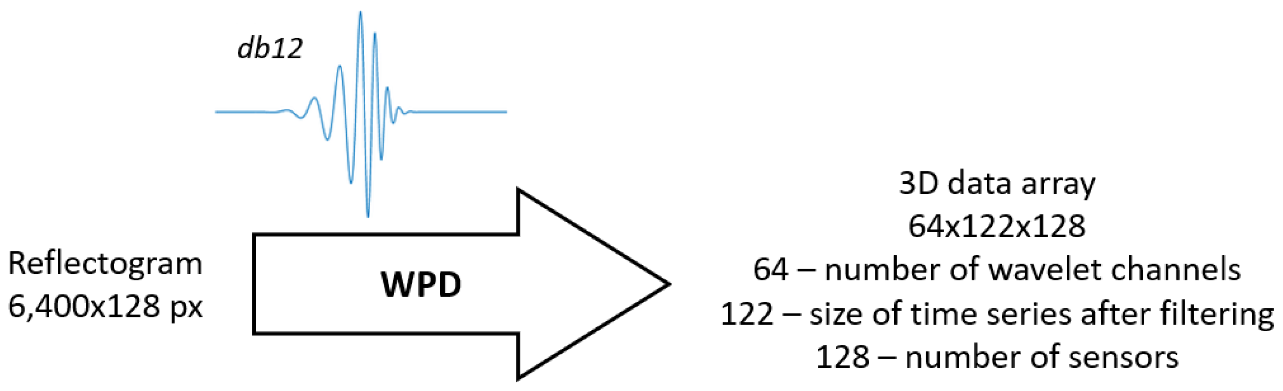 Technologies 13 00514 g006
