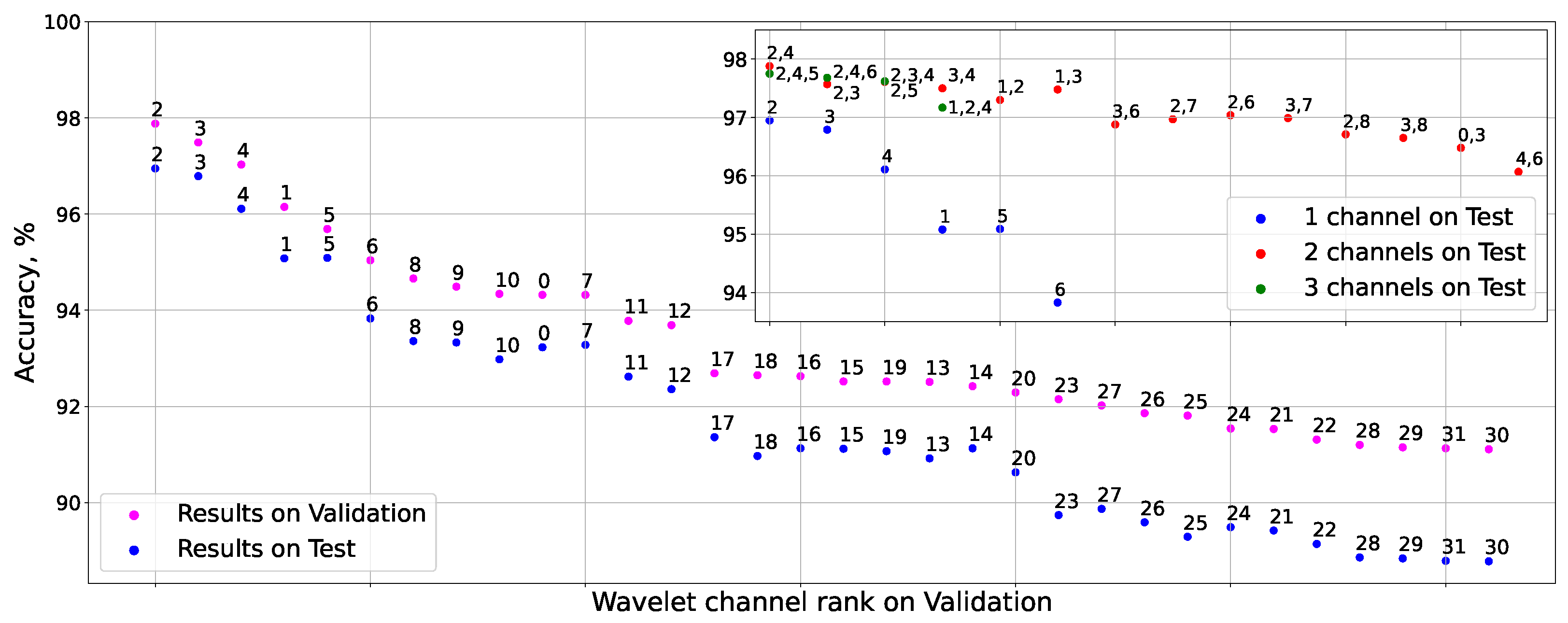 Technologies 13 00514 g009