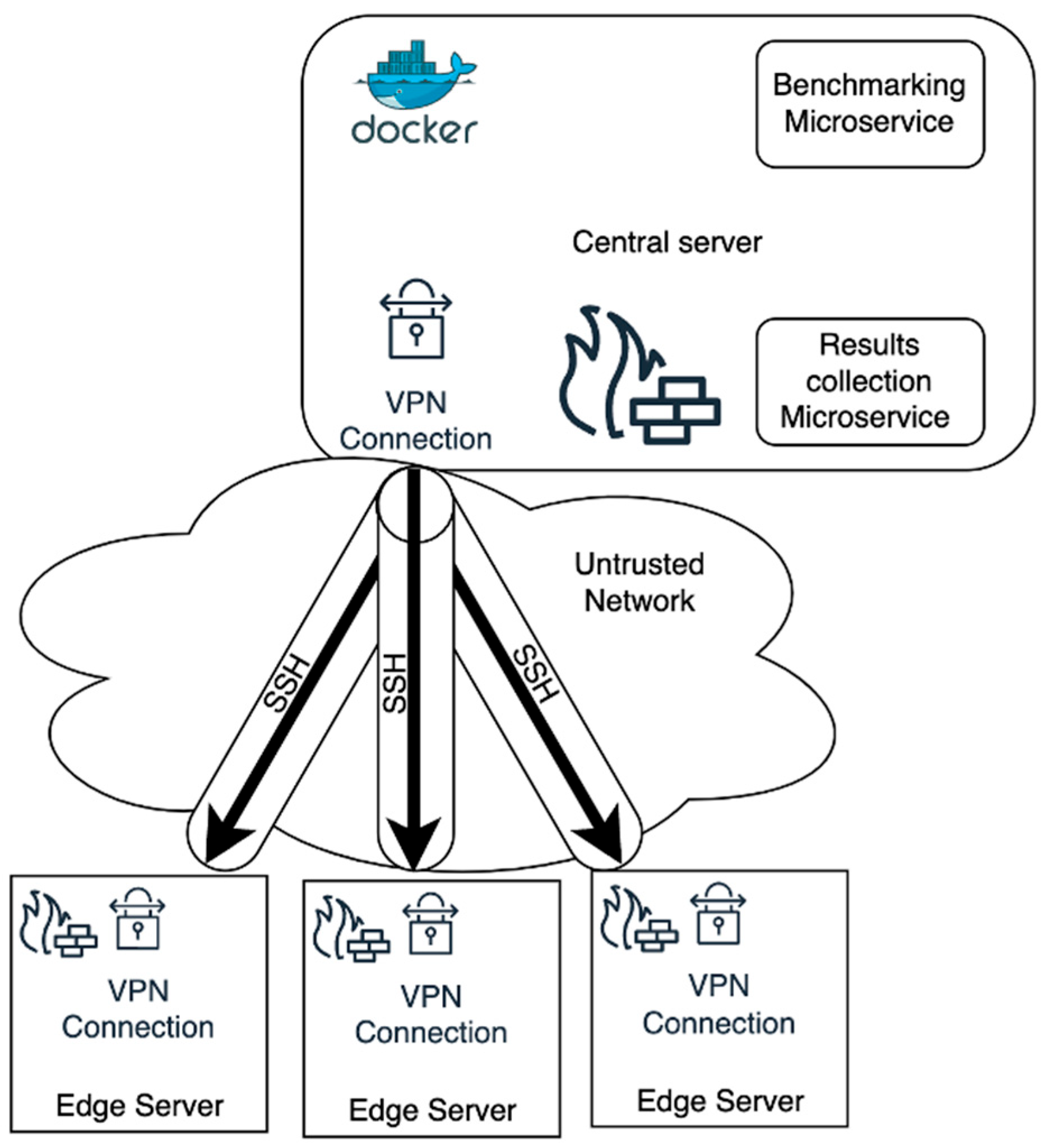 Technologies 13 00515 g001