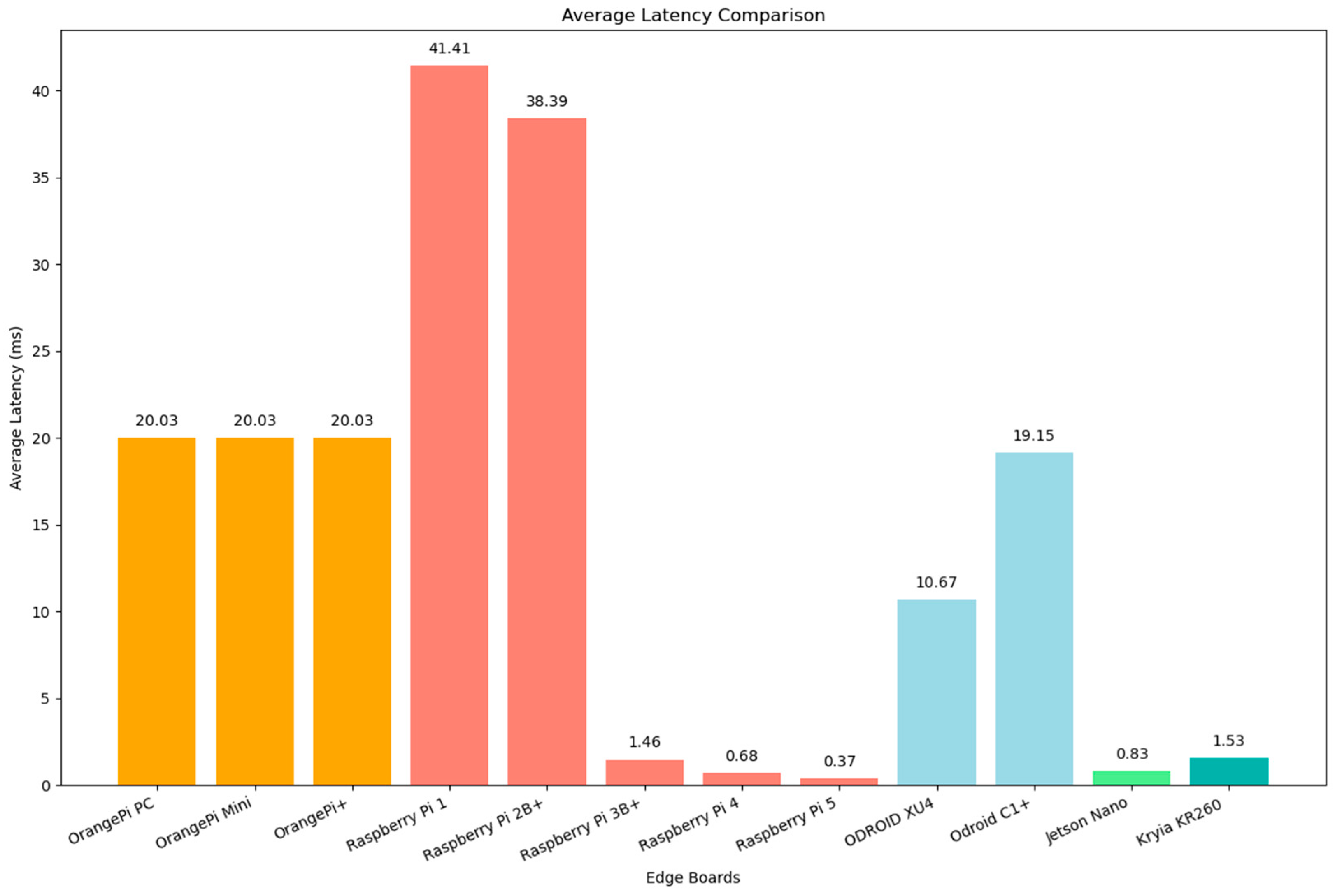Technologies 13 00515 g003