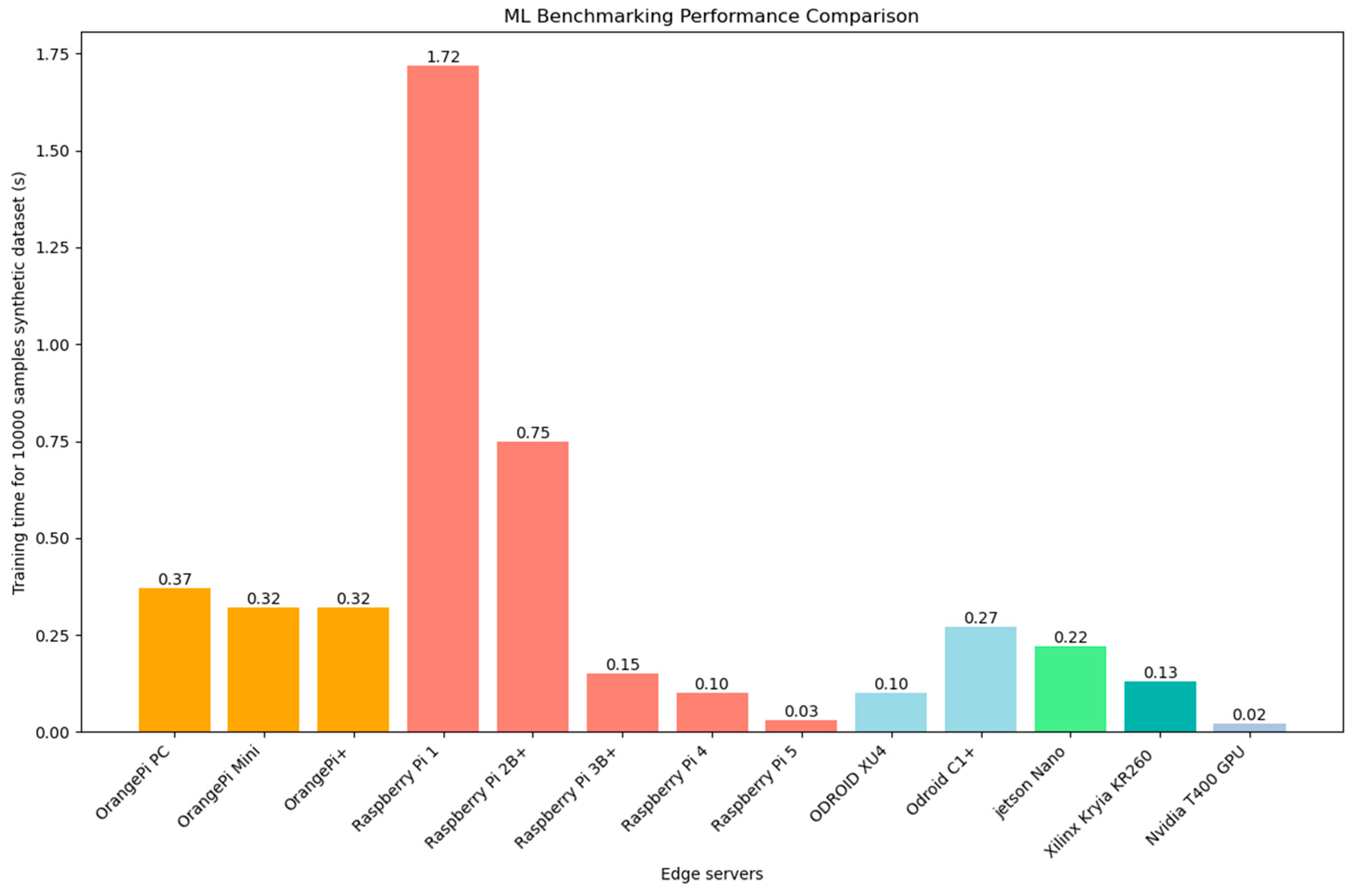 Technologies 13 00515 g006
